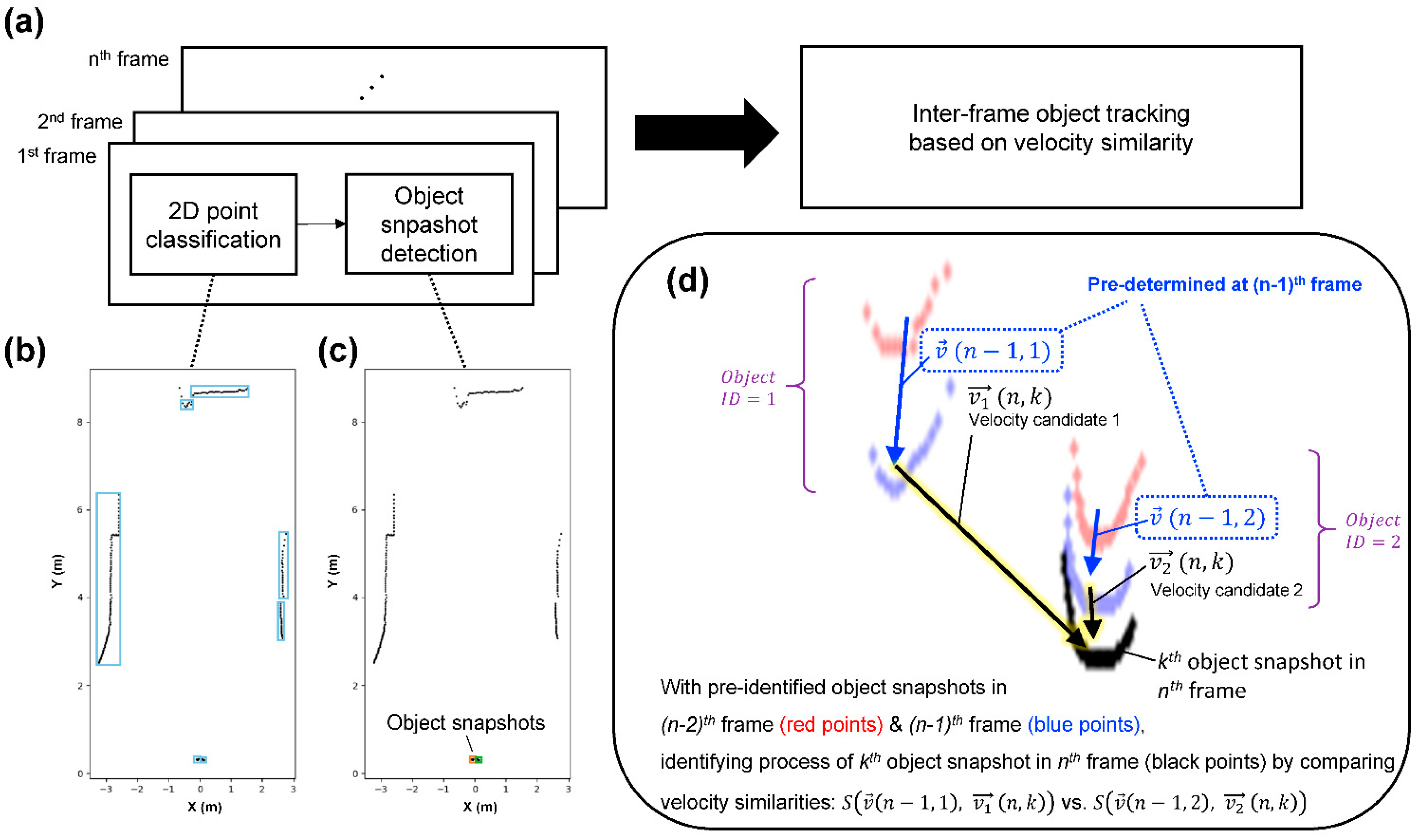 Sensors 21 00414 g002