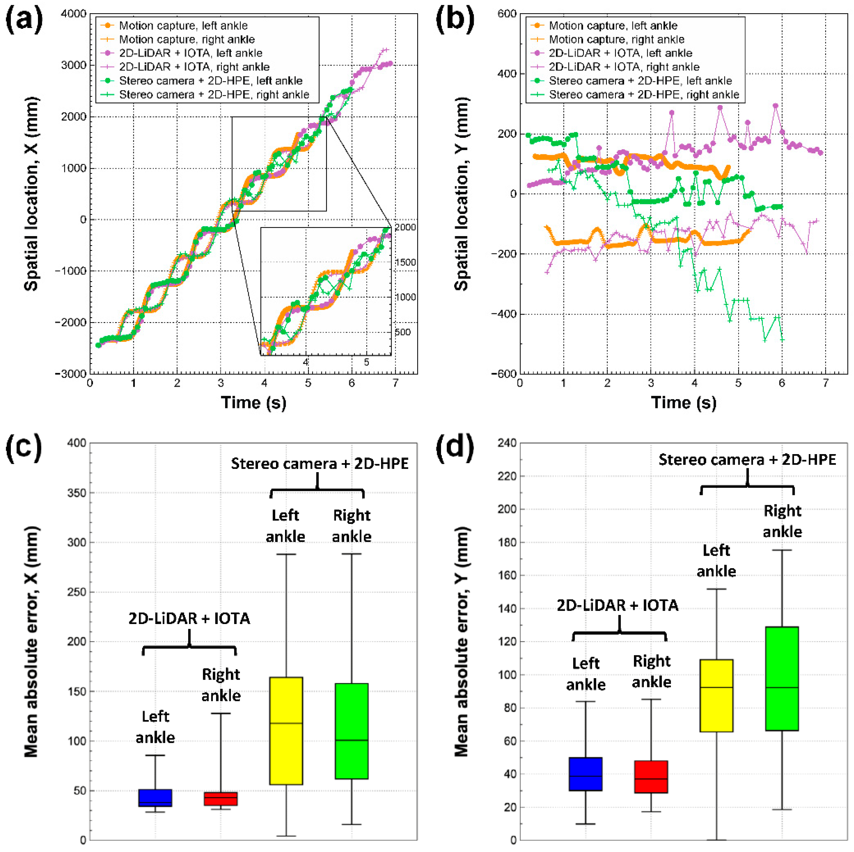 Sensors 21 00414 g003