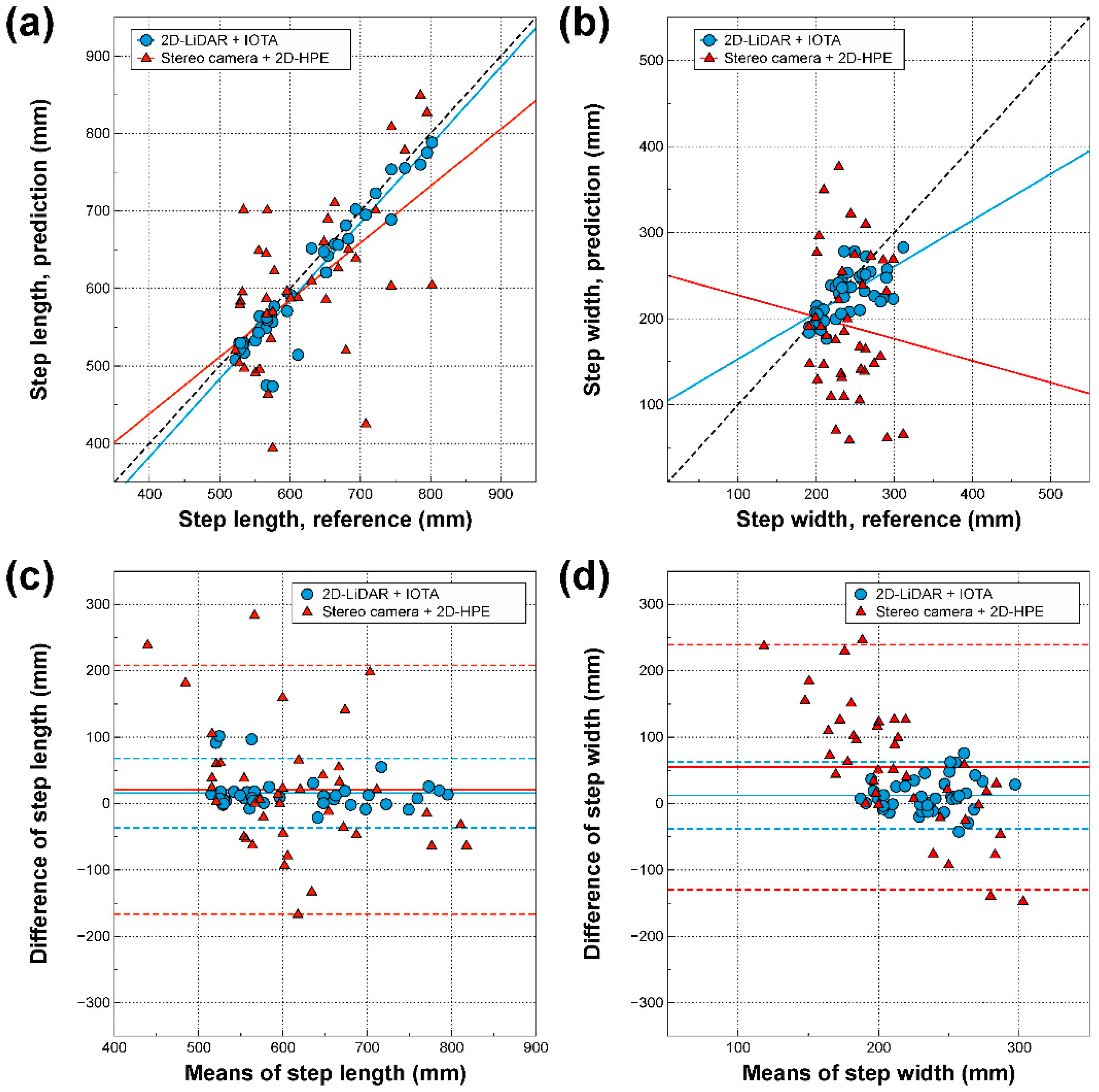 Sensors 21 00414 g004