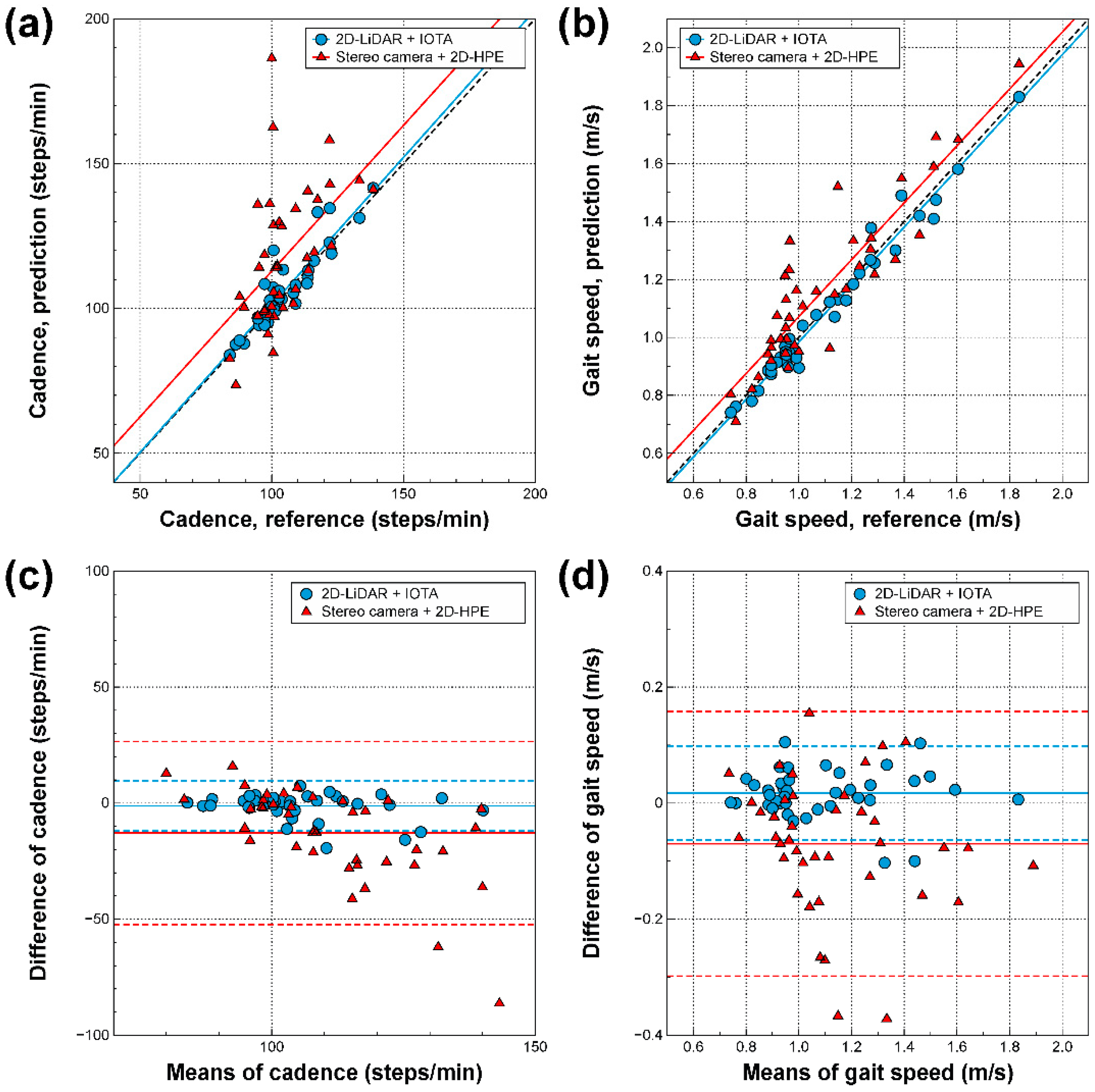Sensors 21 00414 g005