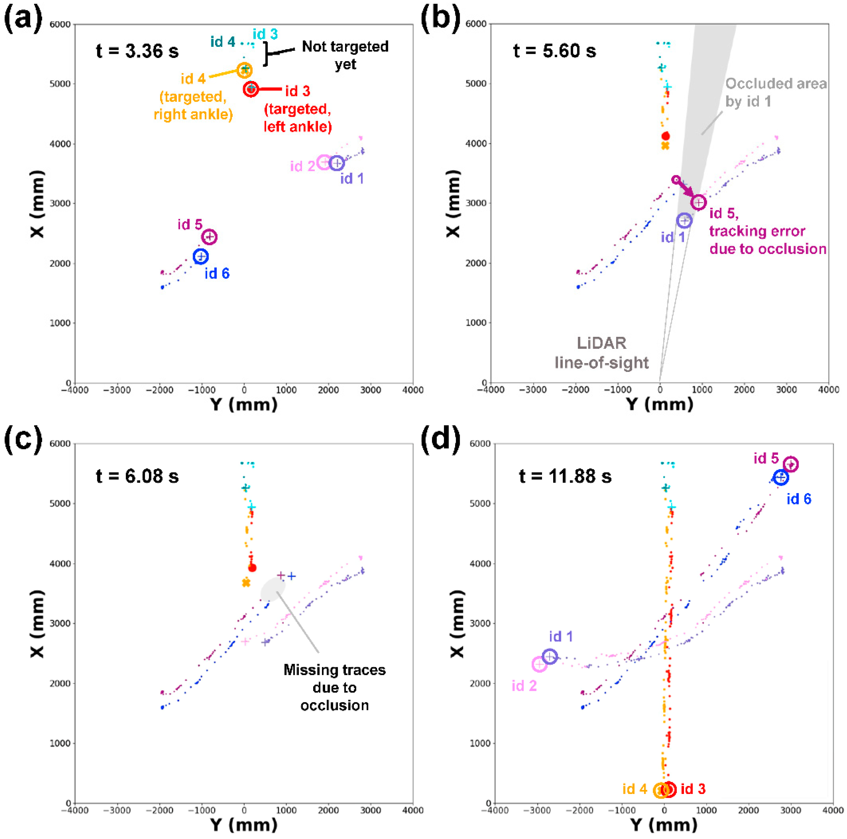 Sensors 21 00414 g006