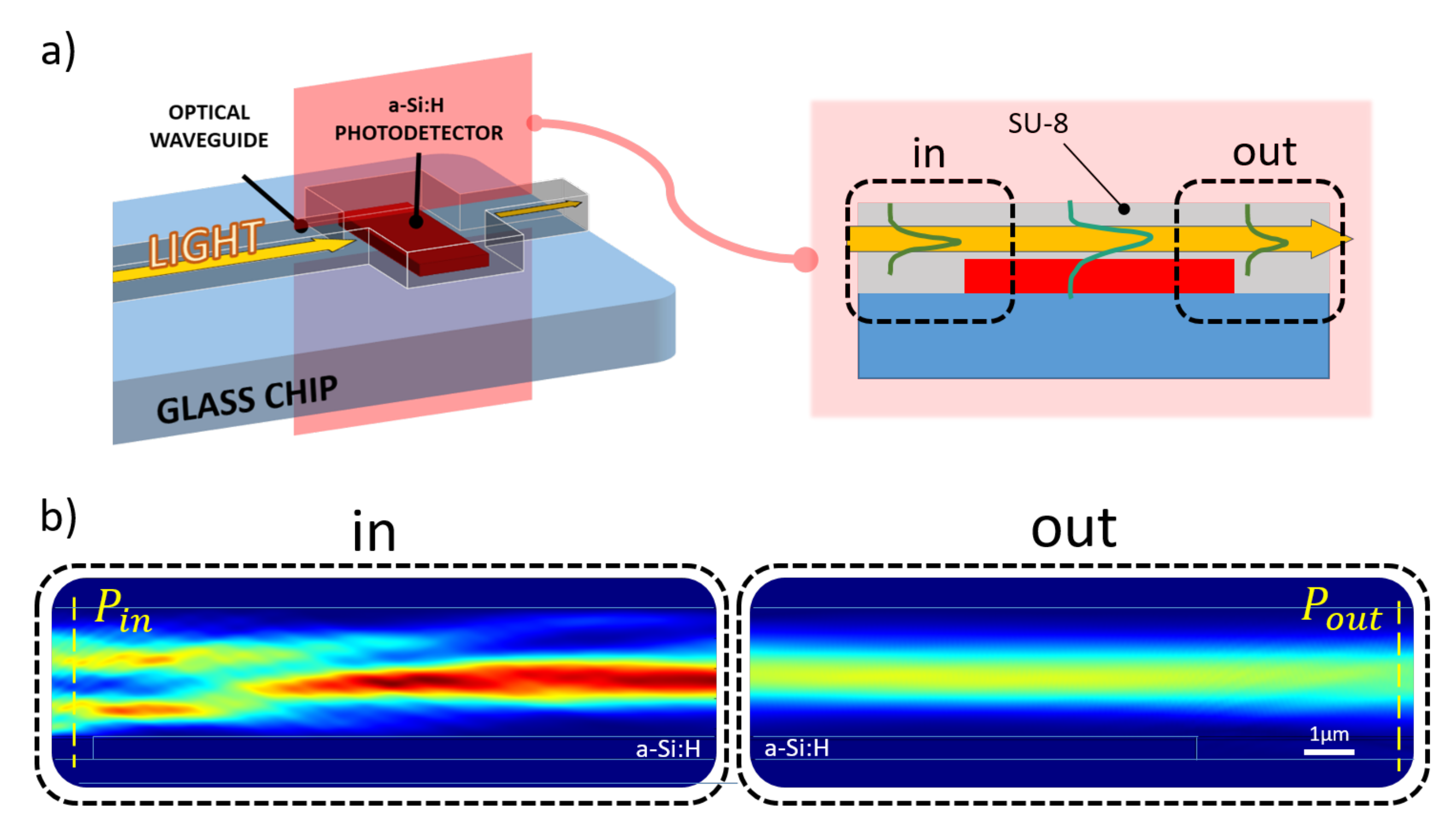 Sensors 21 00415 g002