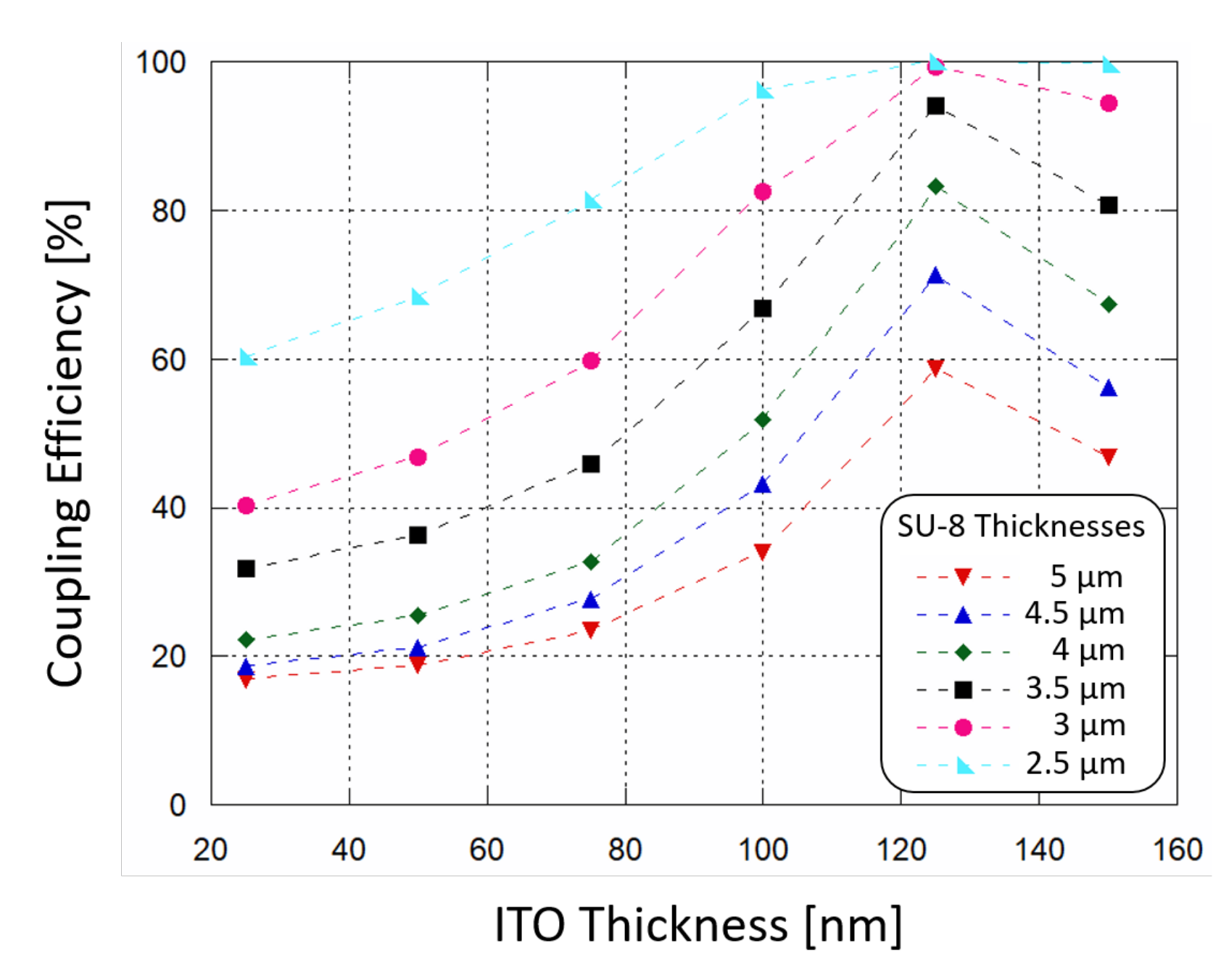 Sensors 21 00415 g003