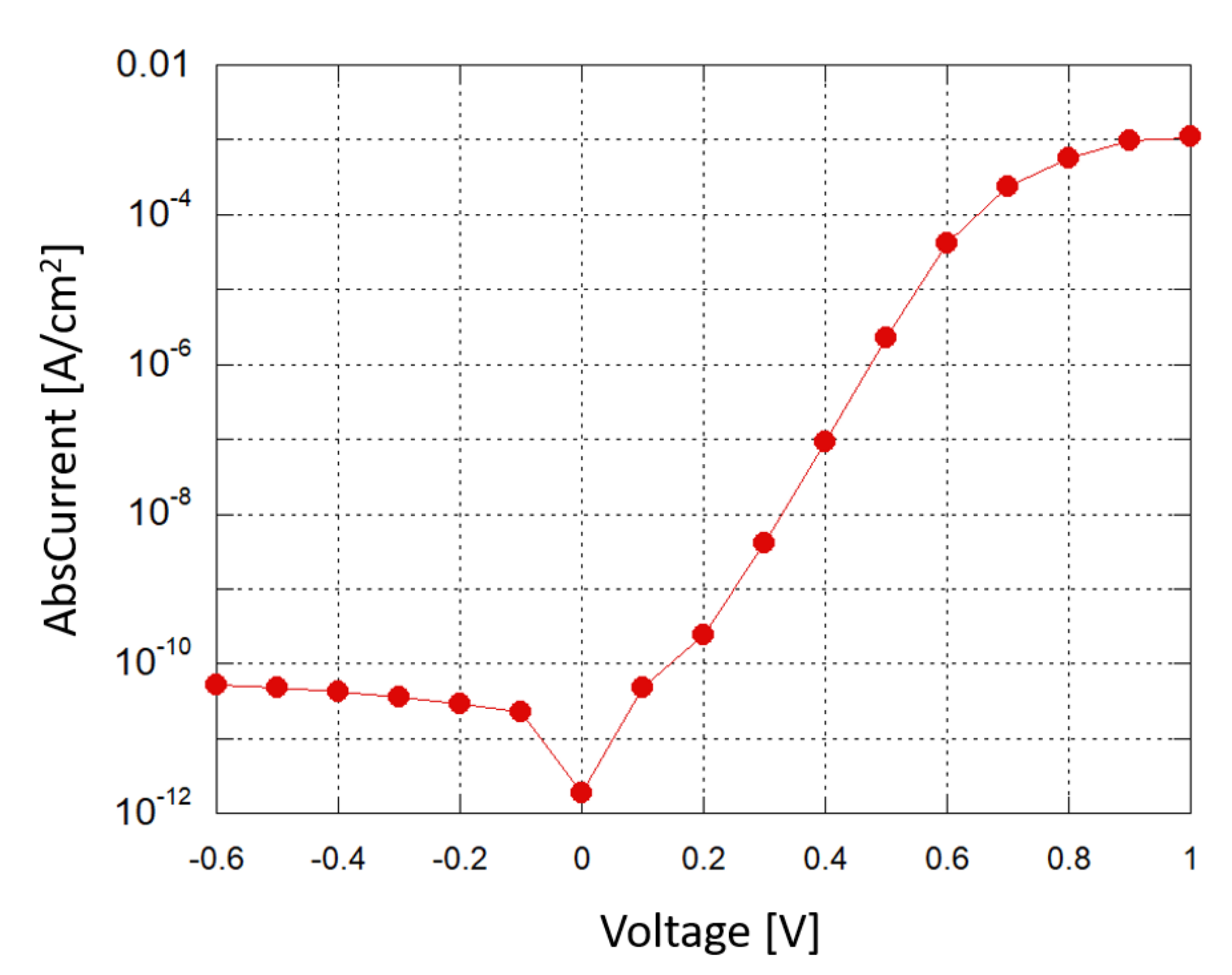 Sensors 21 00415 g006