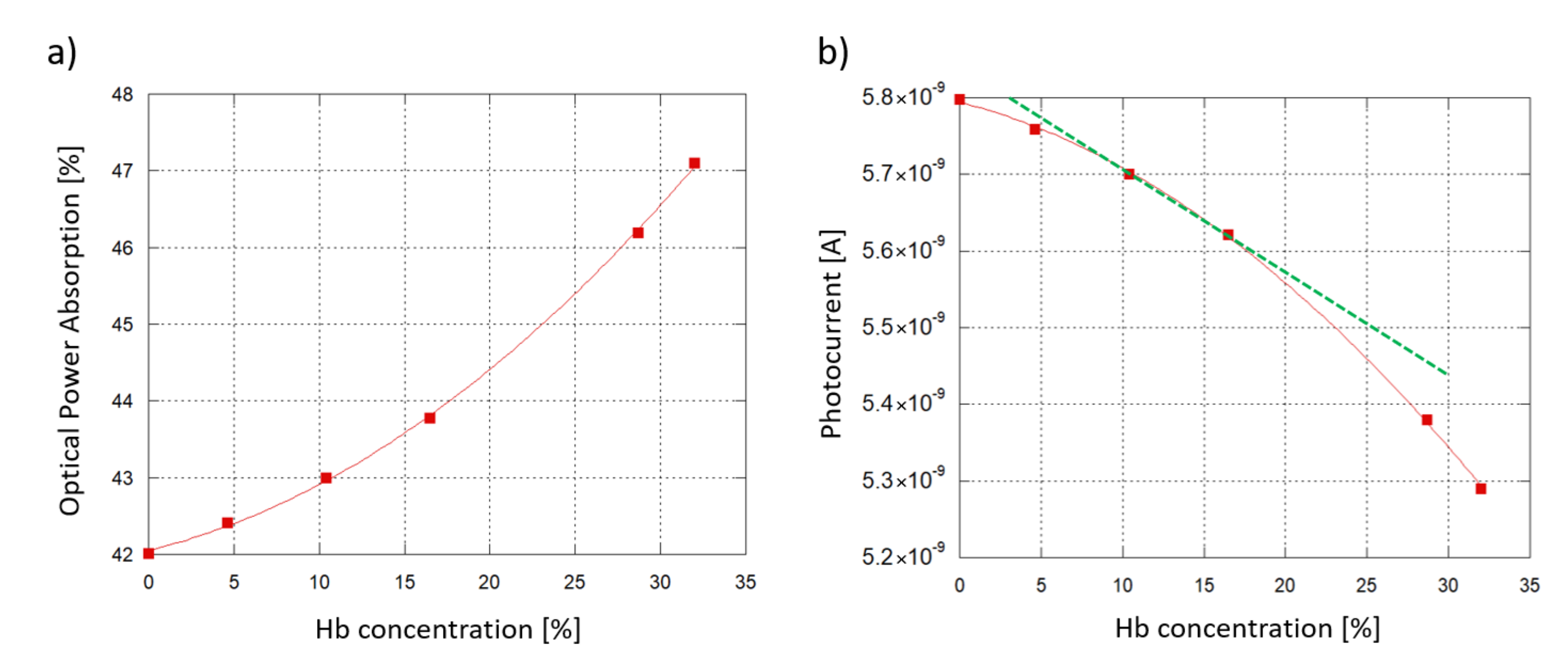 Sensors 21 00415 g010