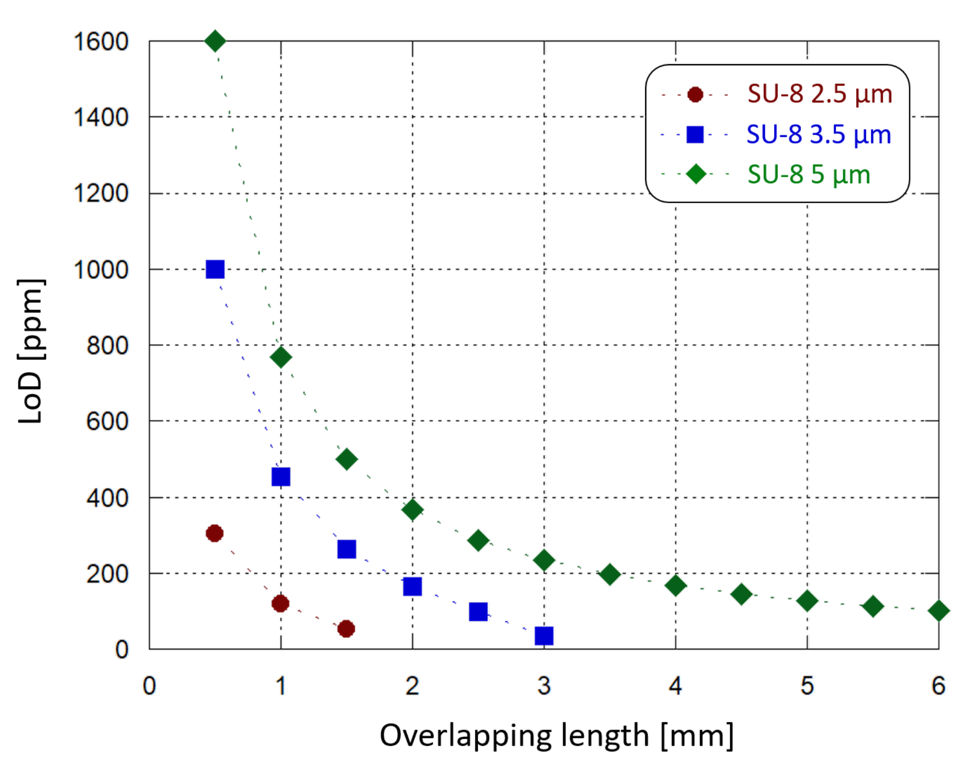 Sensors 21 00415 g011