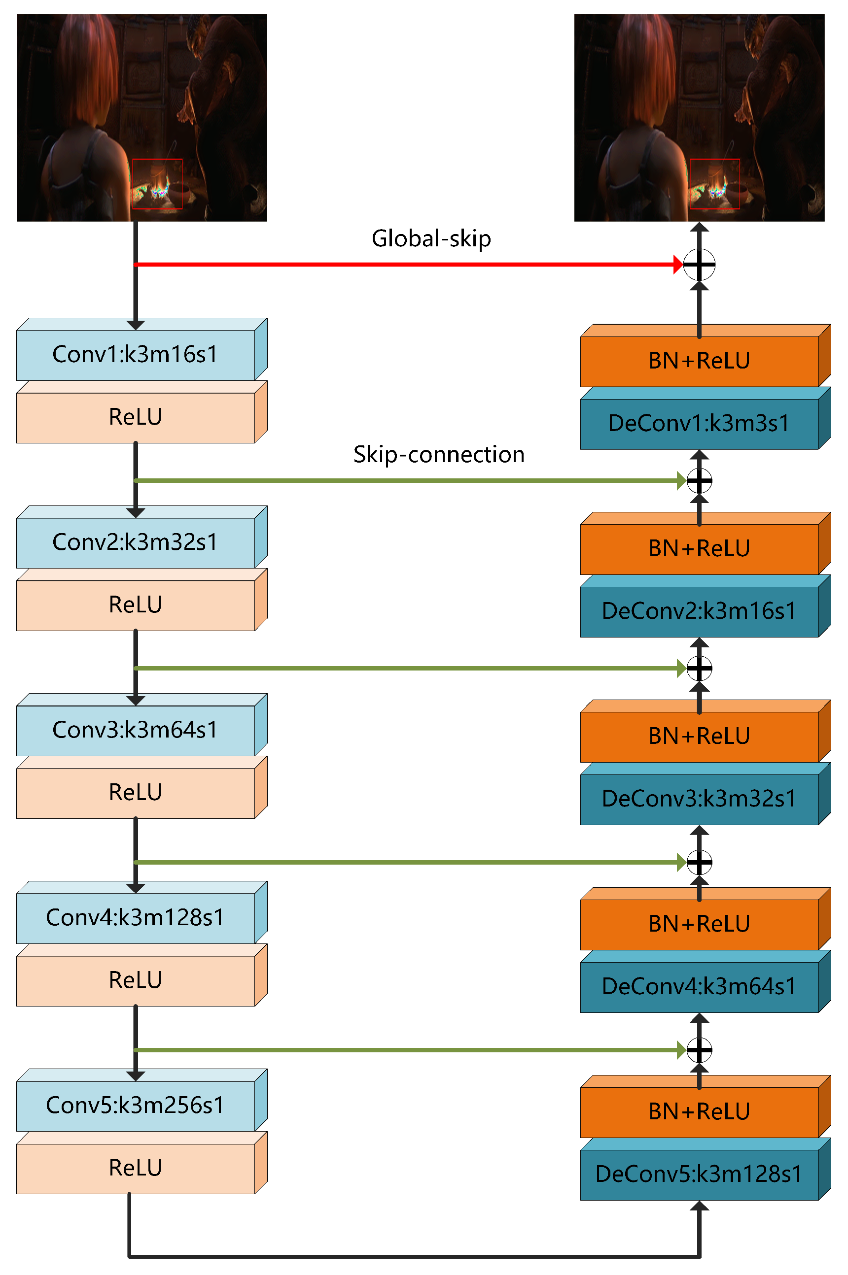 Sensors 21 00416 g002
