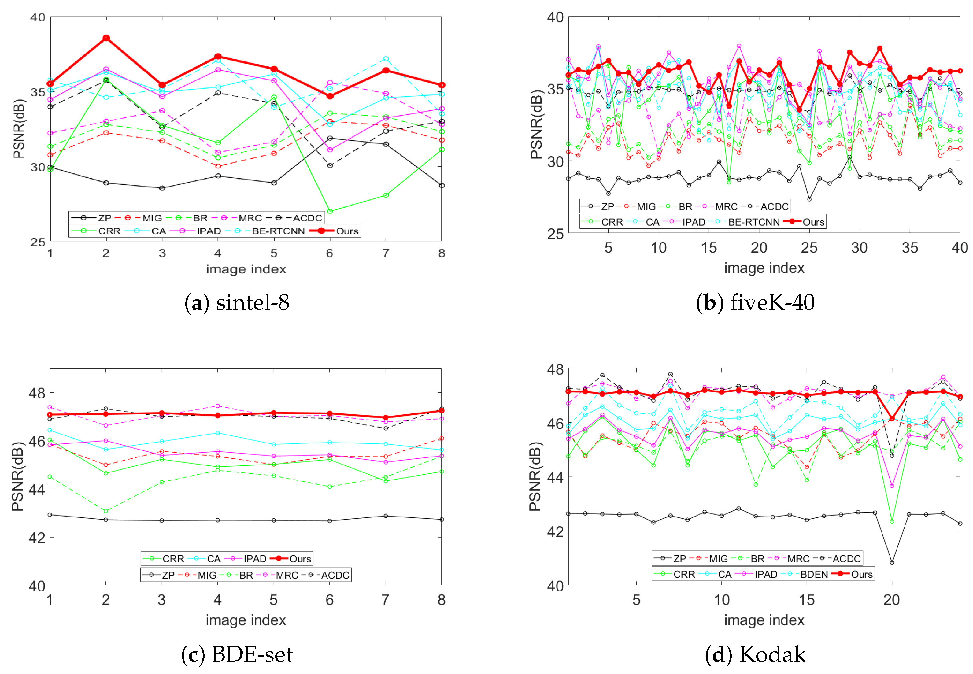 Sensors 21 00416 g003