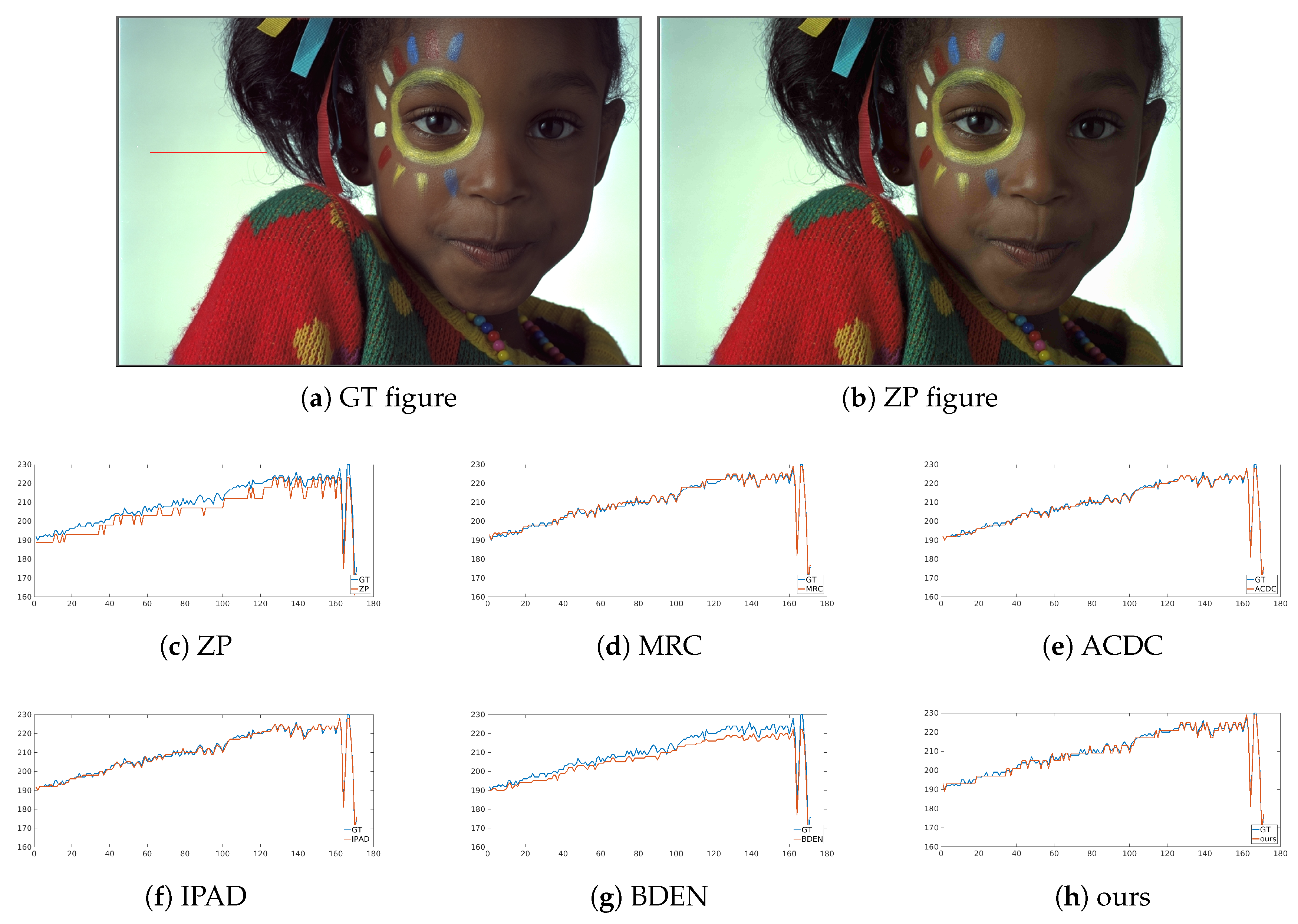 Sensors 21 00416 g007