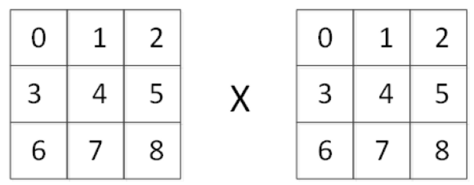 Sensors 21 00416 g009