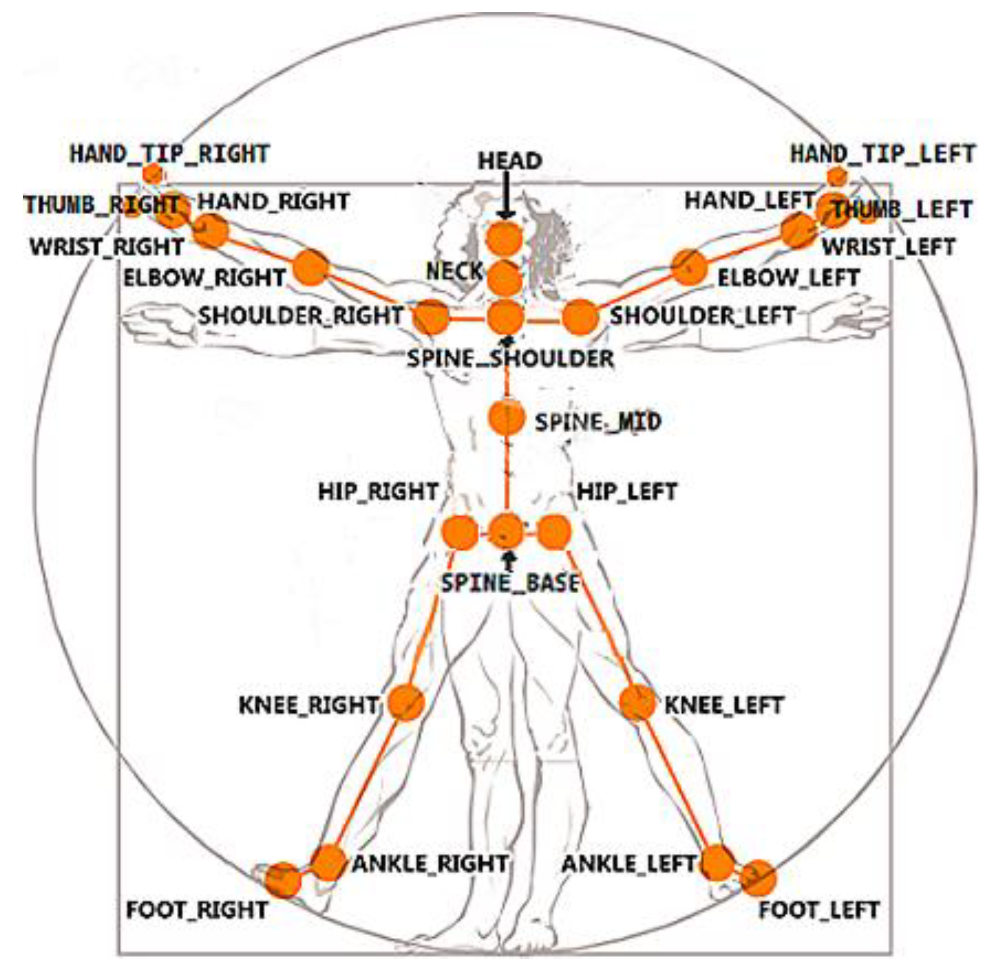 Sensors 21 00417 g002