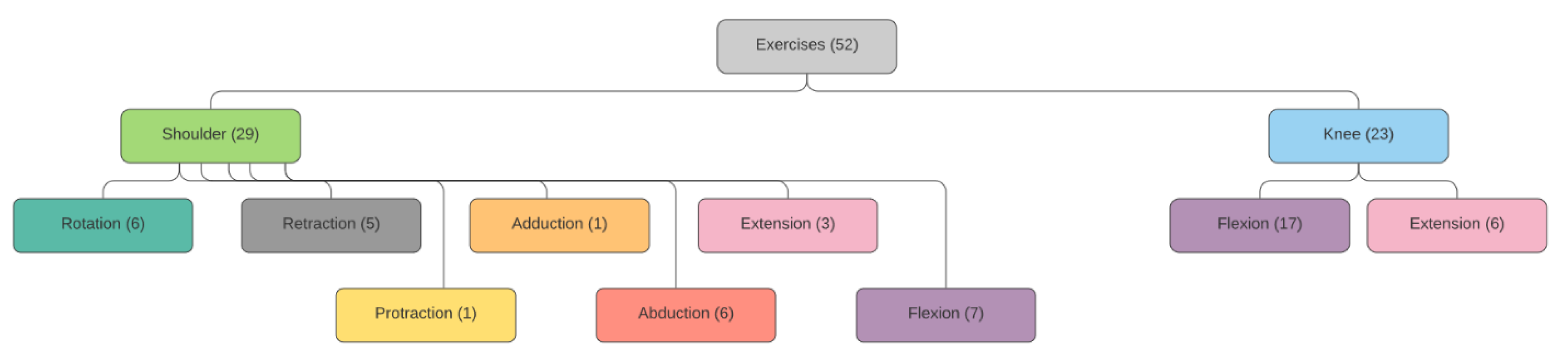 Sensors 21 00417 g014