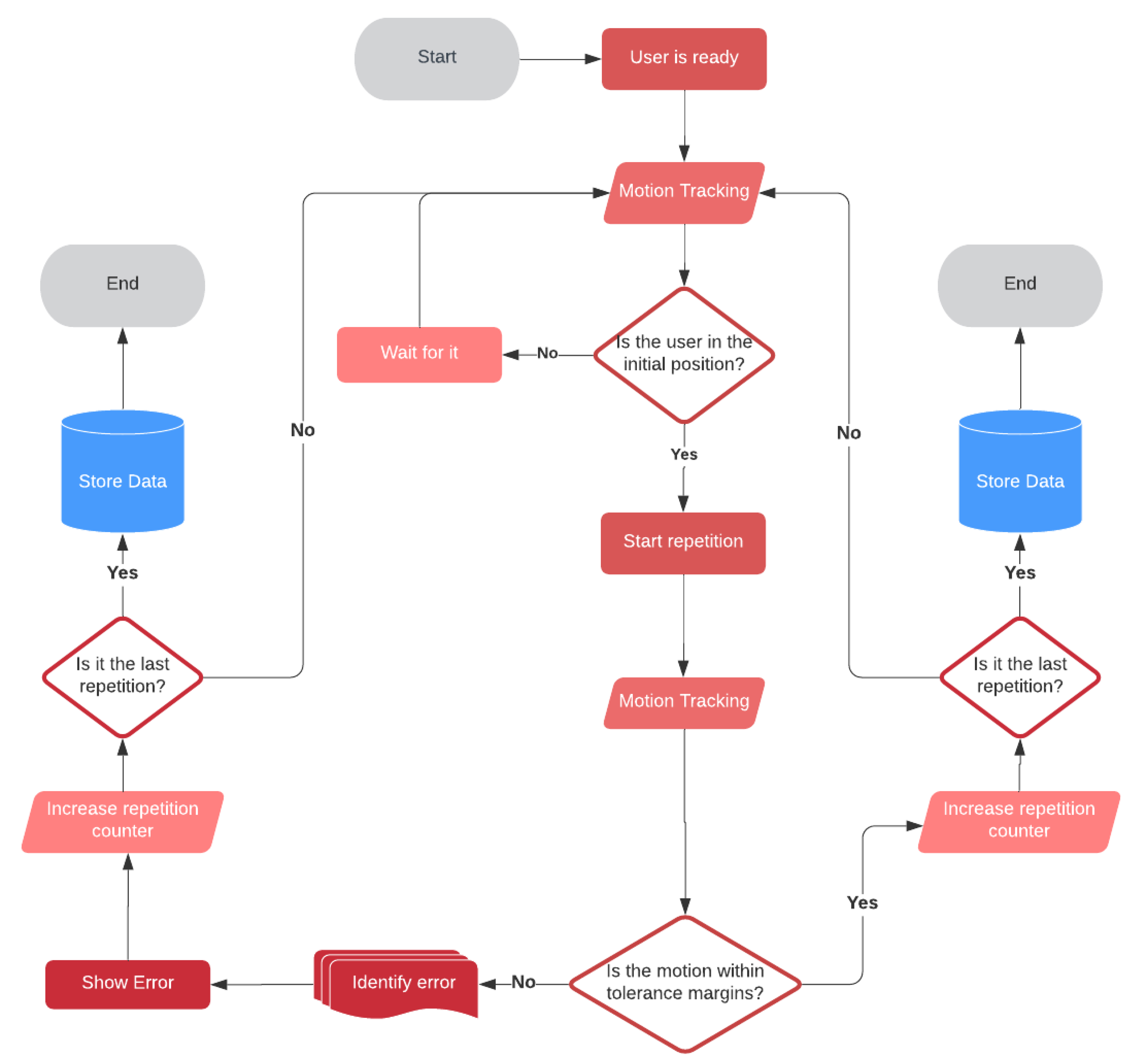 Sensors 21 00417 g015