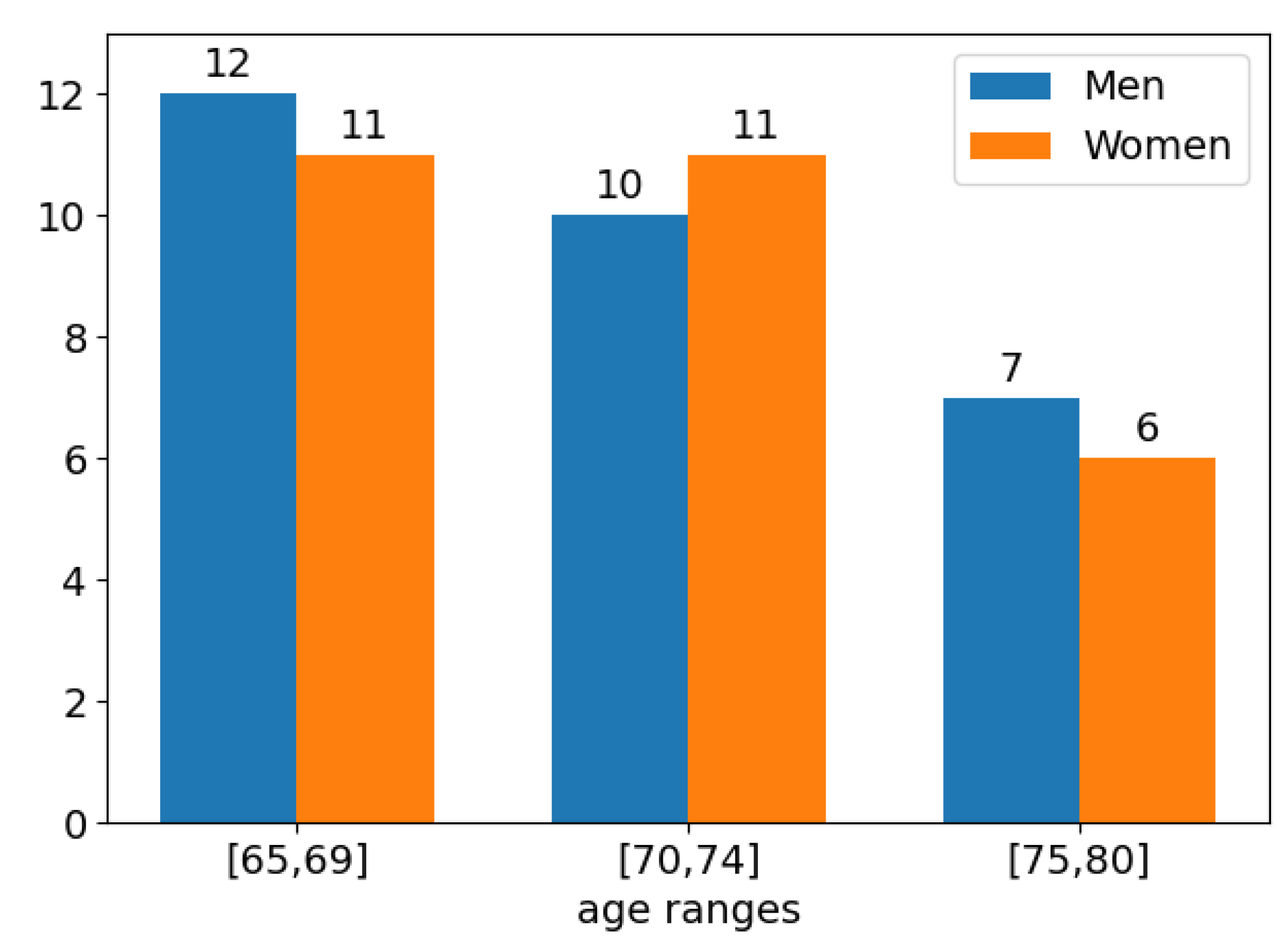 Sensors 21 00417 g016