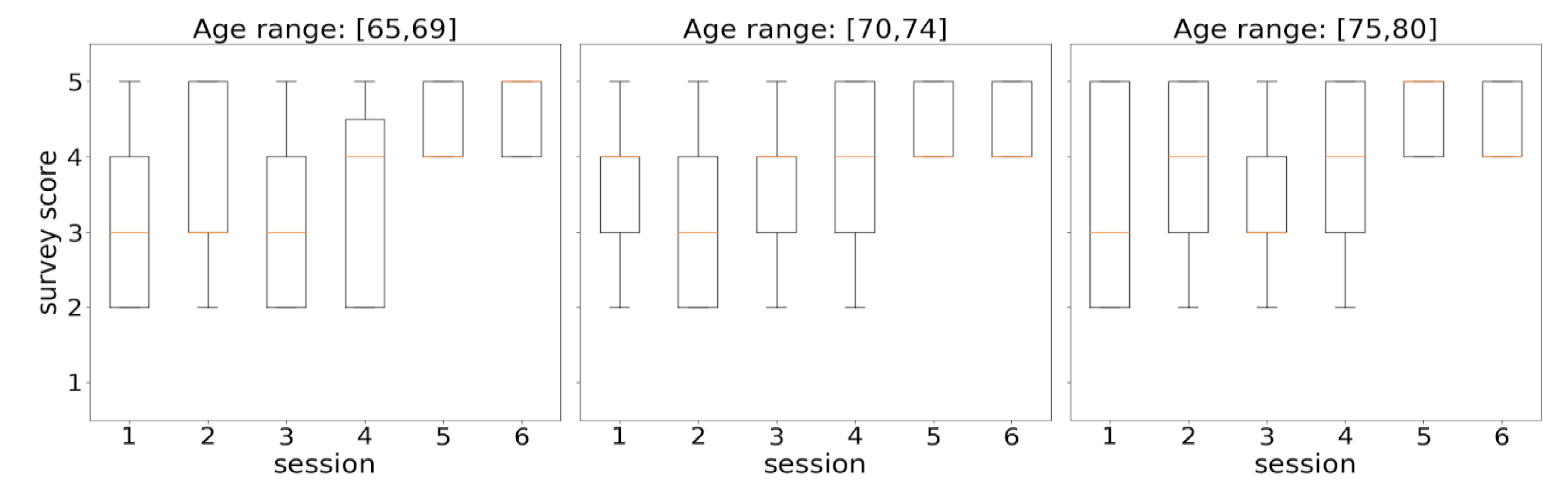 Sensors 21 00417 g017