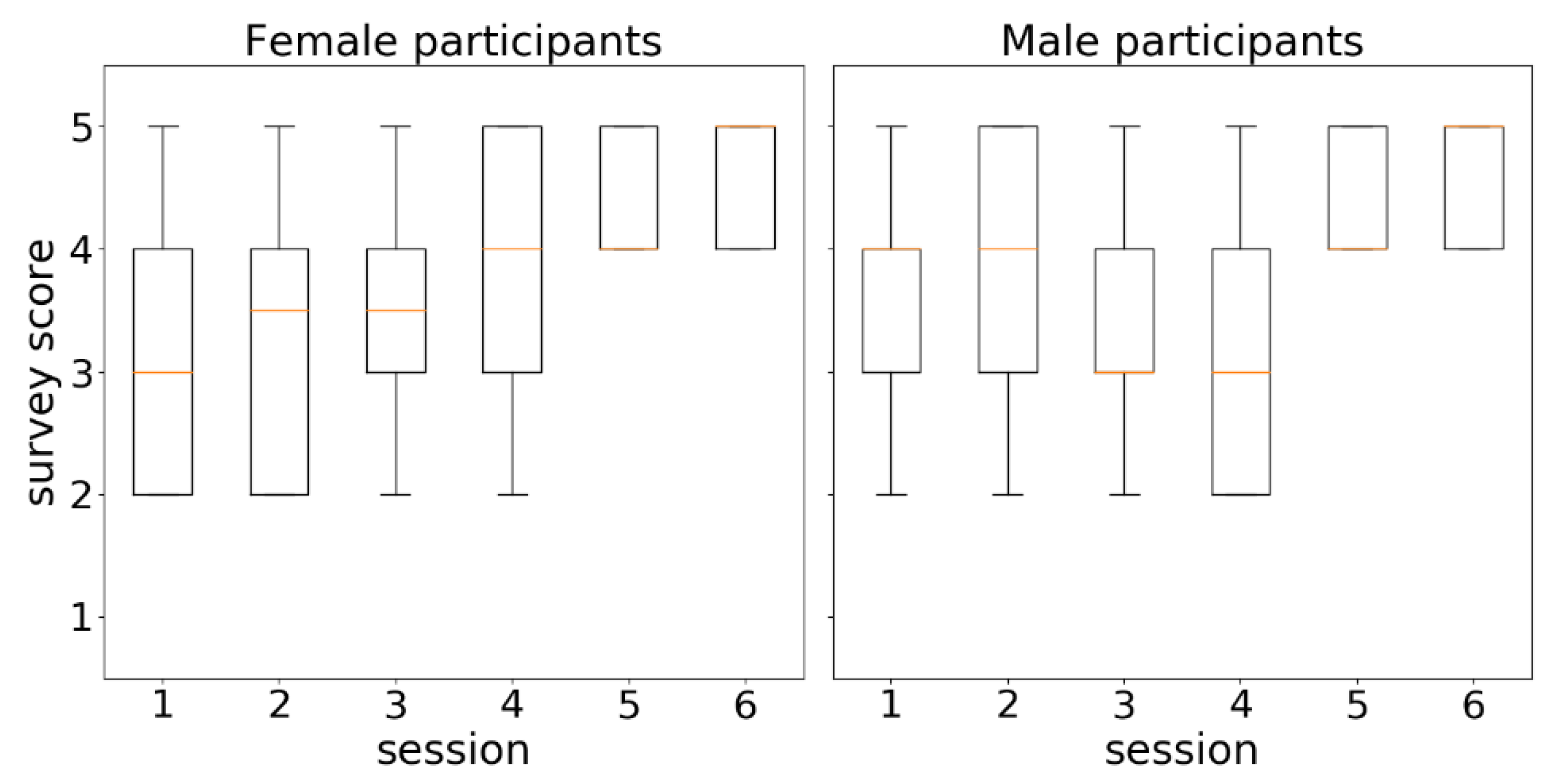 Sensors 21 00417 g018