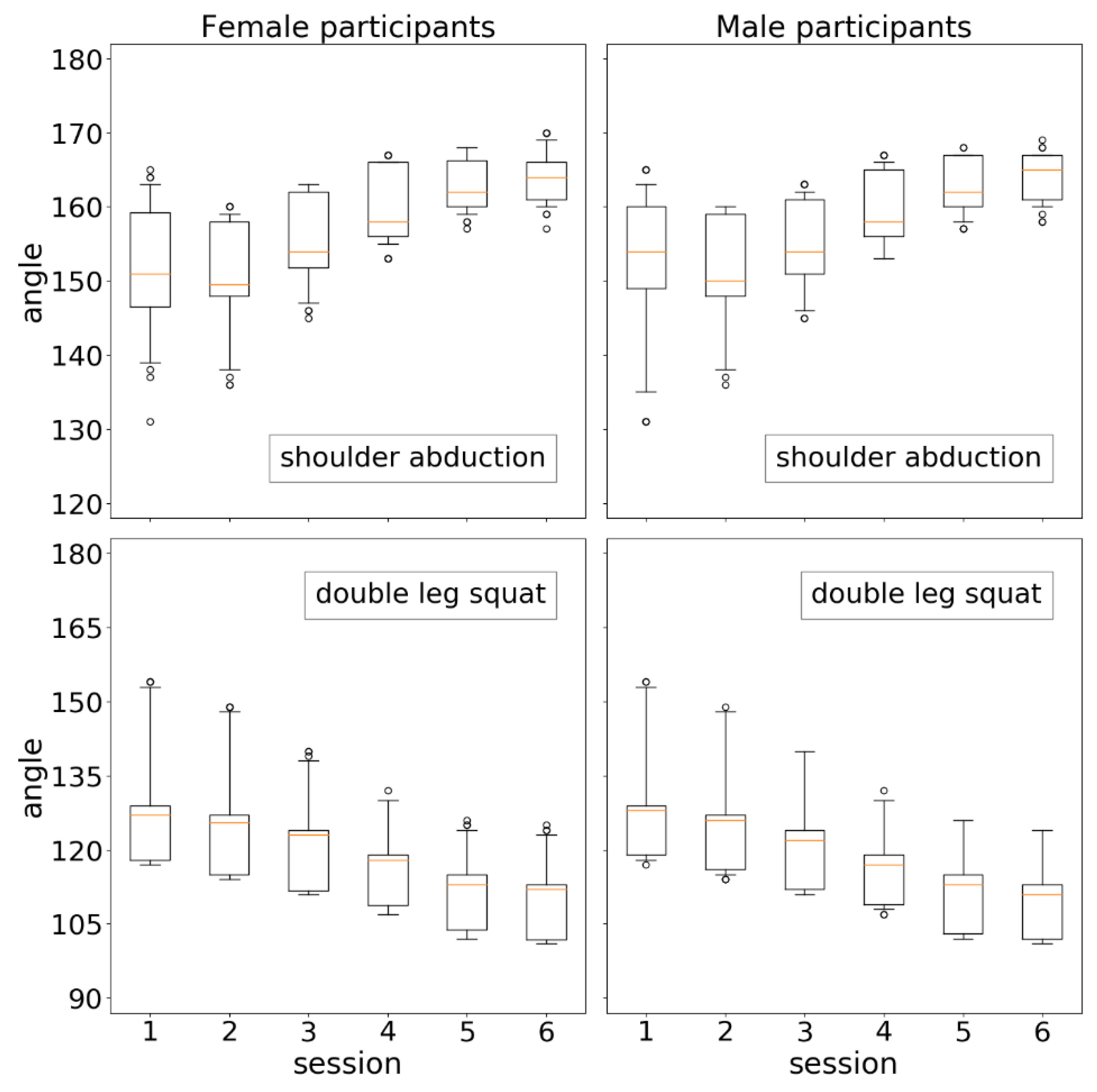 Sensors 21 00417 g020