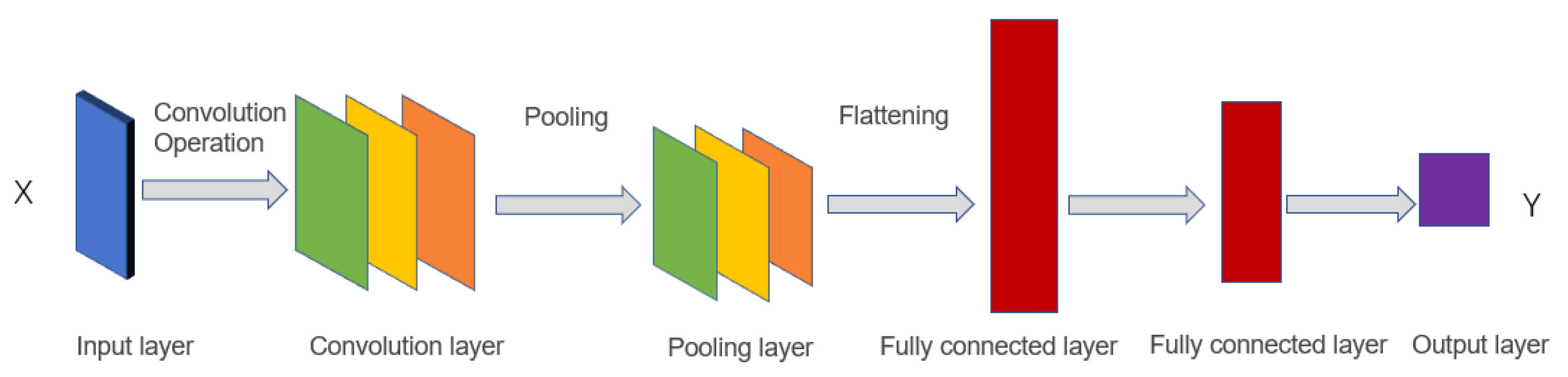 Sensors 21 00418 g001