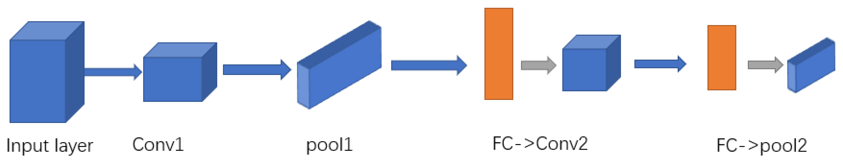 Sensors 21 00418 g002