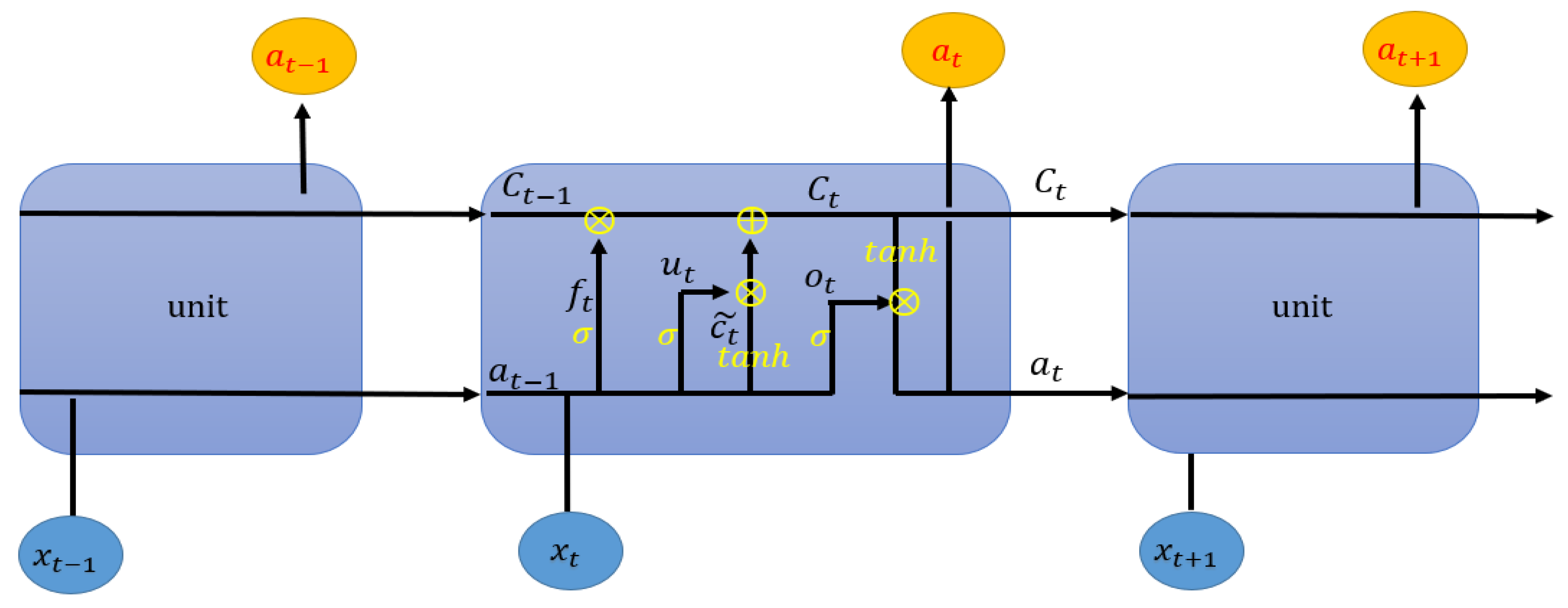 Sensors 21 00418 g003