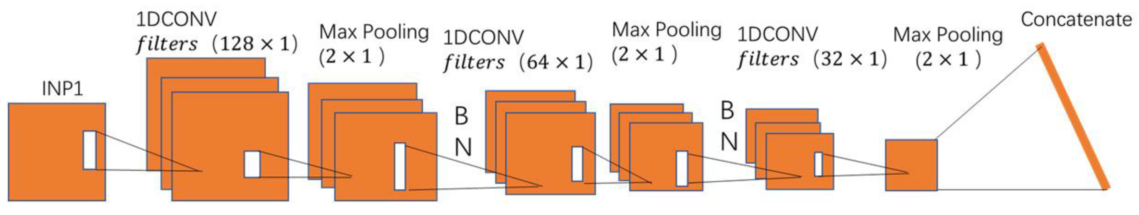 Sensors 21 00418 g006