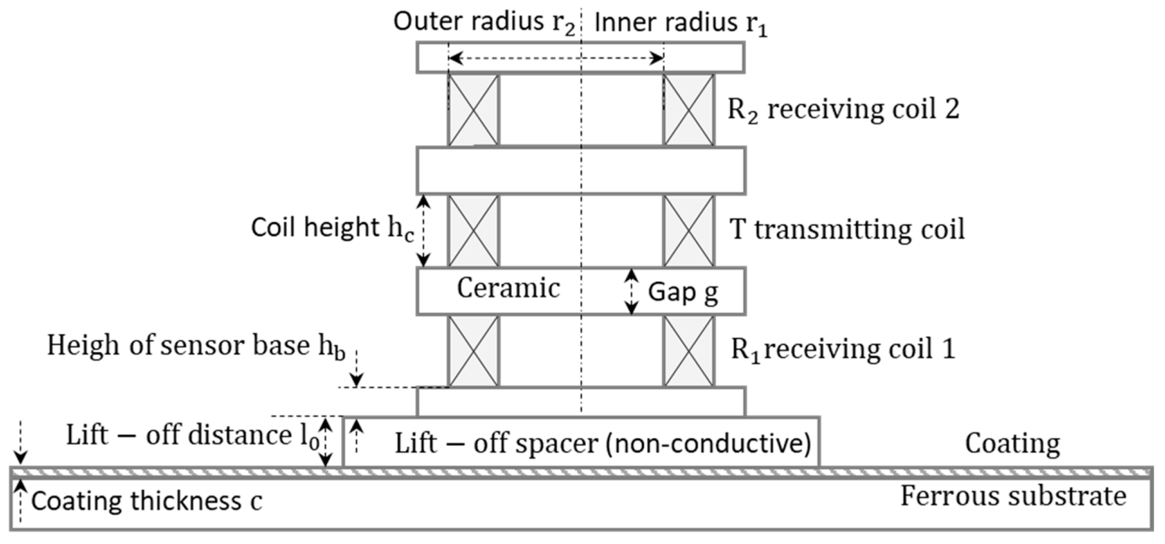 Sensors 21 00419 g001 Sensors 21 00419 g001