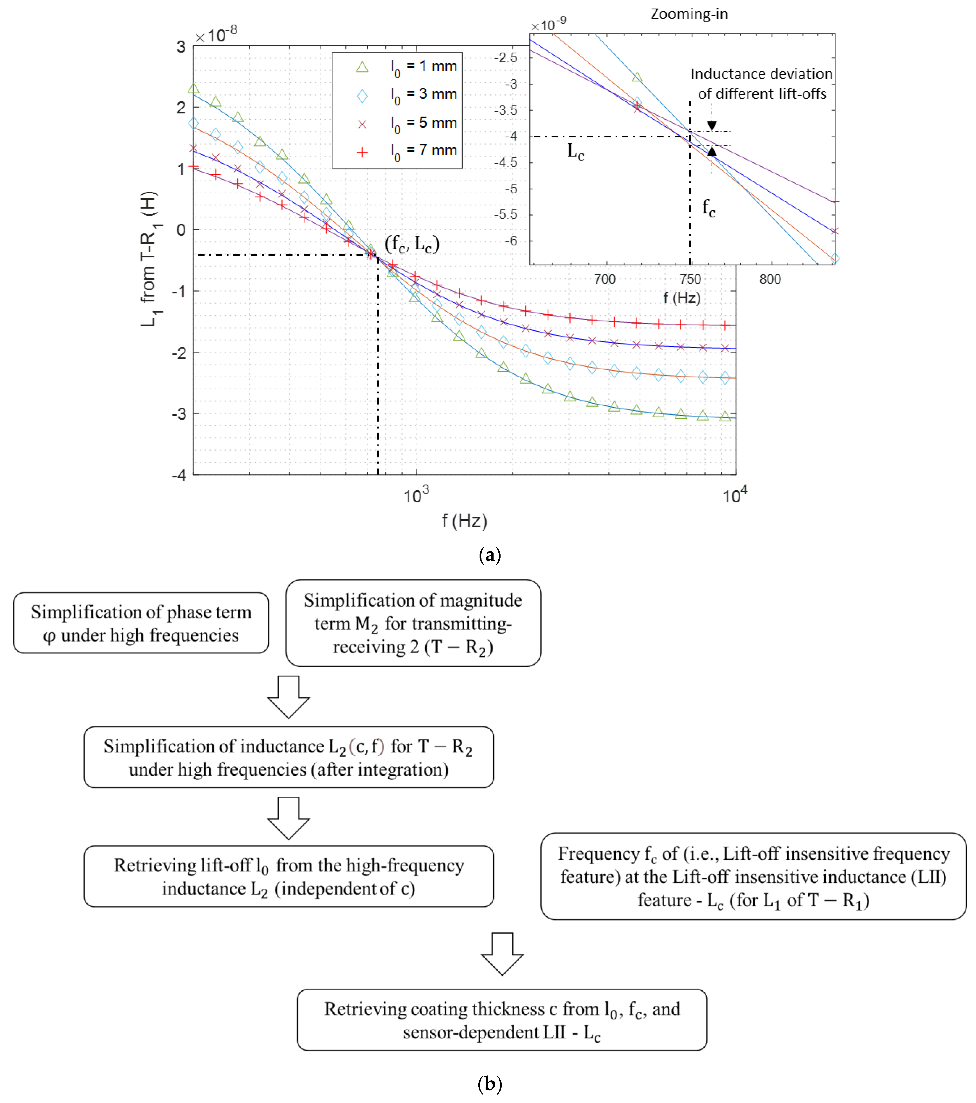 Sensors 21 00419 g003 Sensors 21 00419 g003