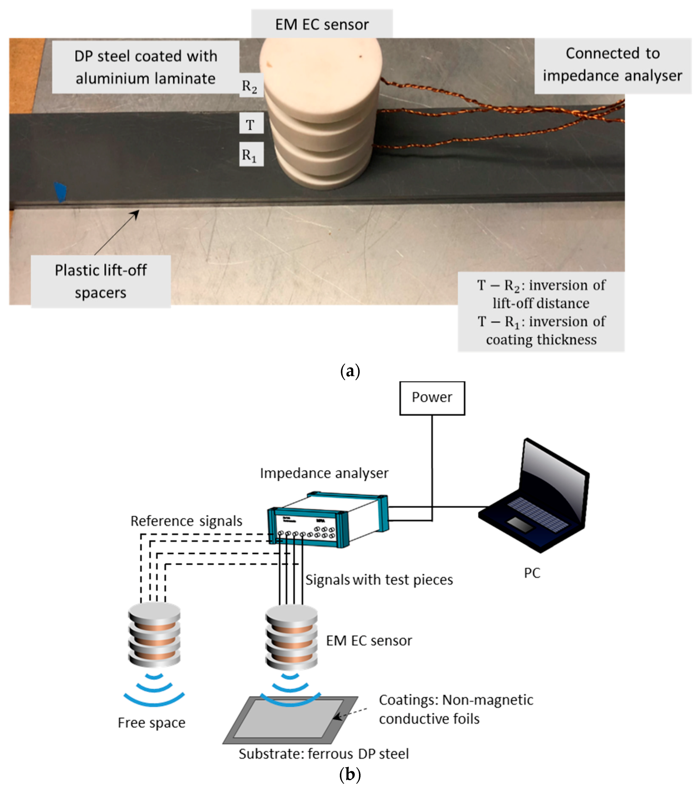 Sensors 21 00419 g004 Sensors 21 00419 g004