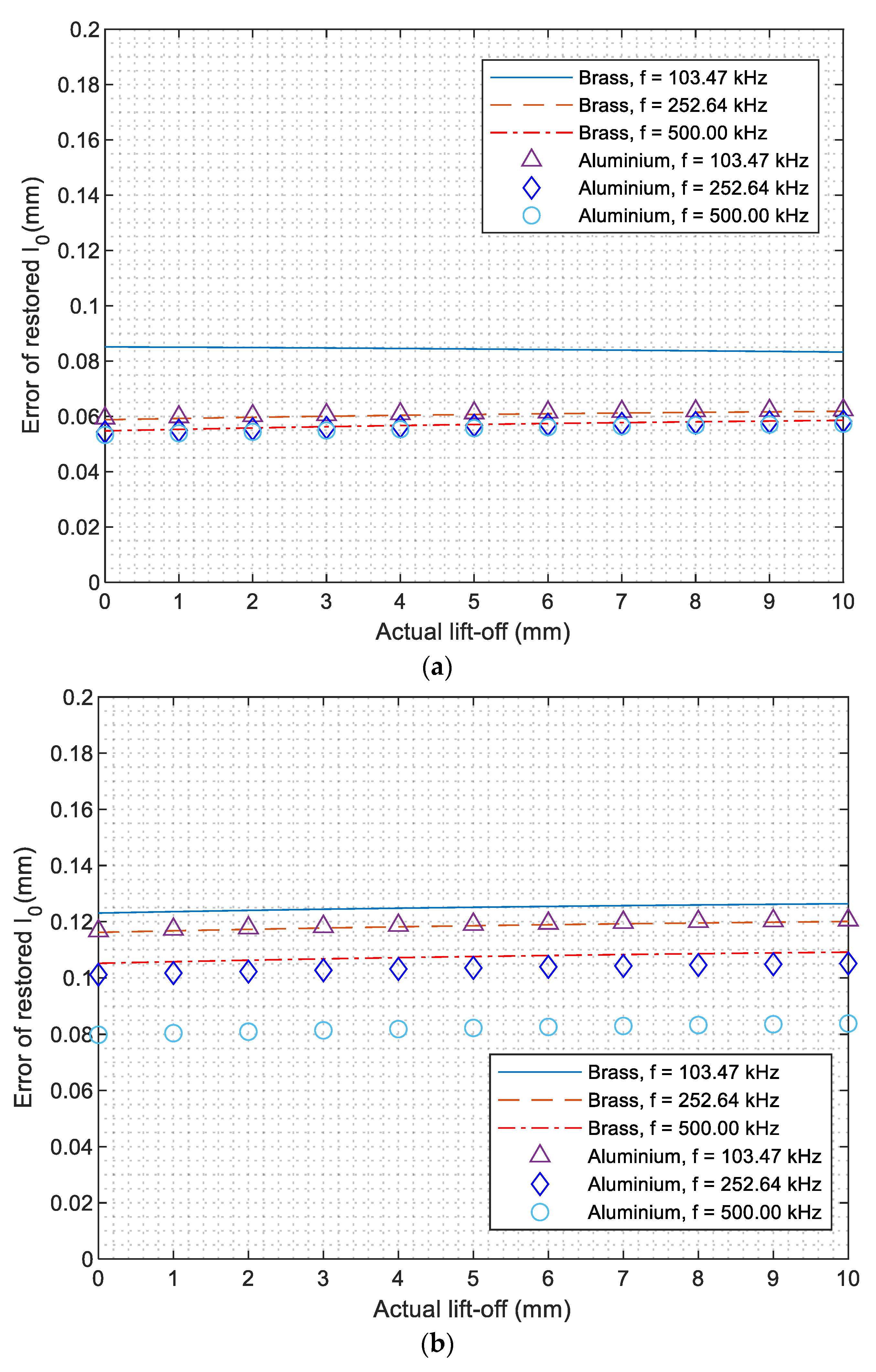Sensors 21 00419 g006a Sensors 21 00419 g006a