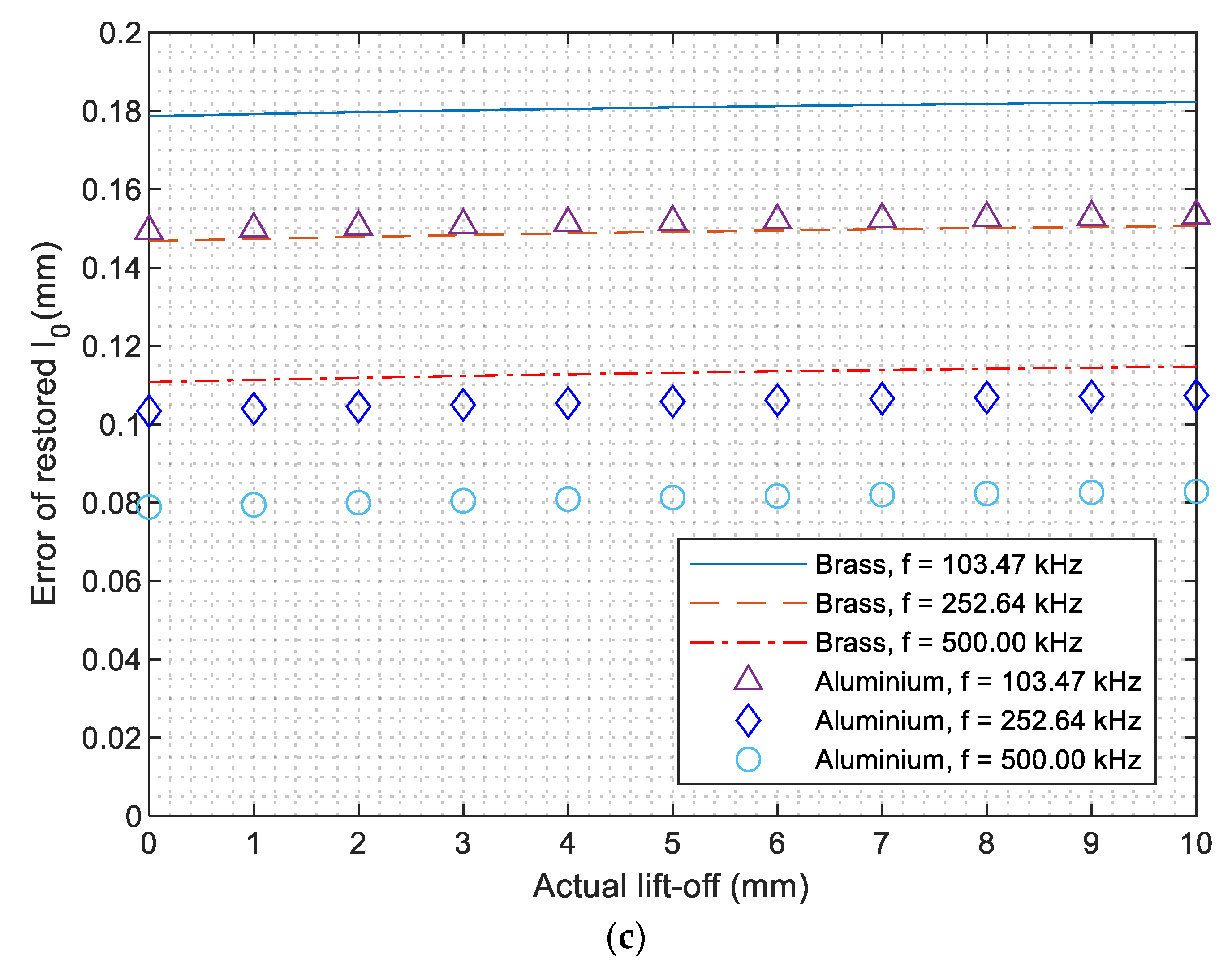 Sensors 21 00419 g006b Sensors 21 00419 g006b