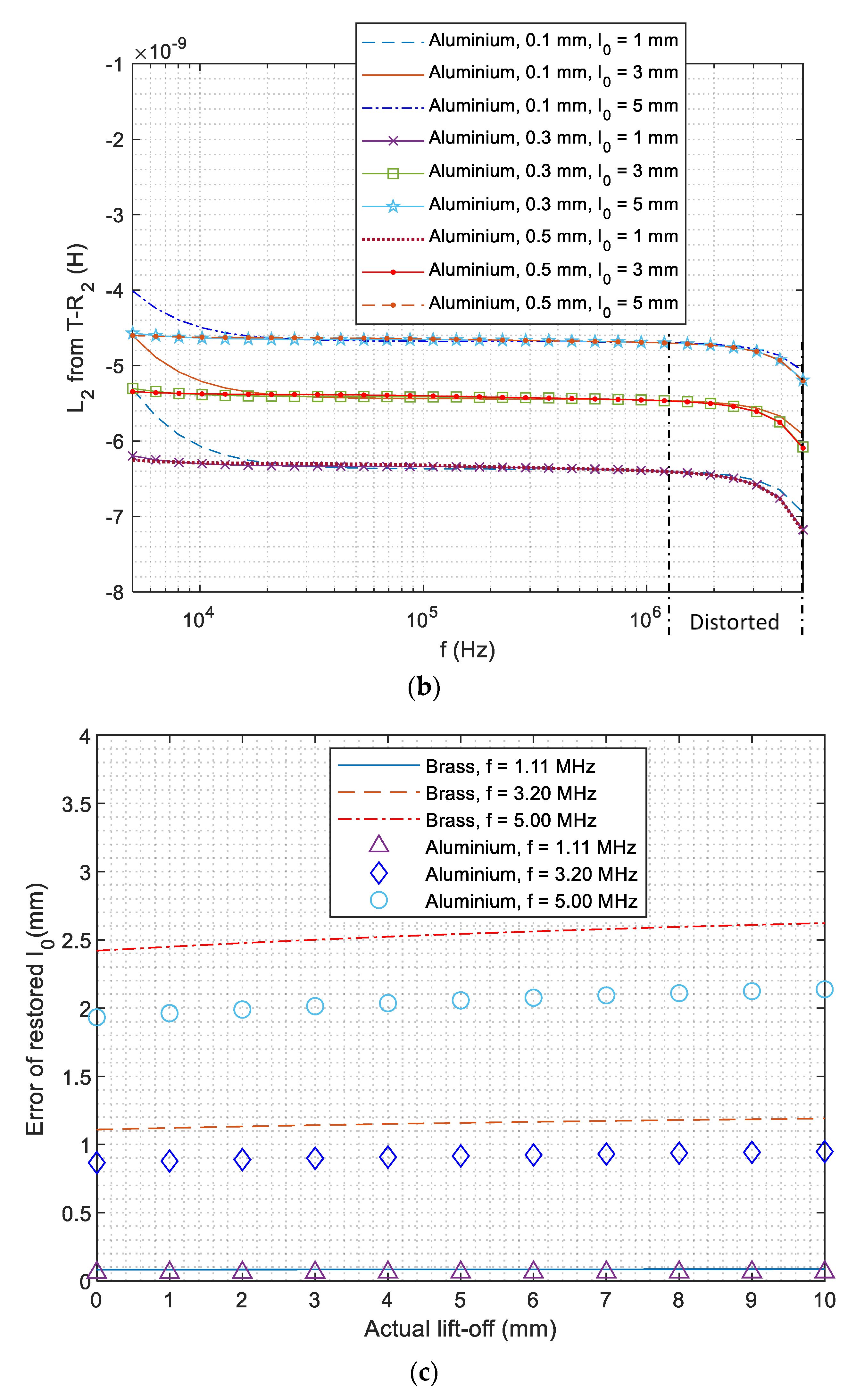 Sensors 21 00419 g007b Sensors 21 00419 g007b