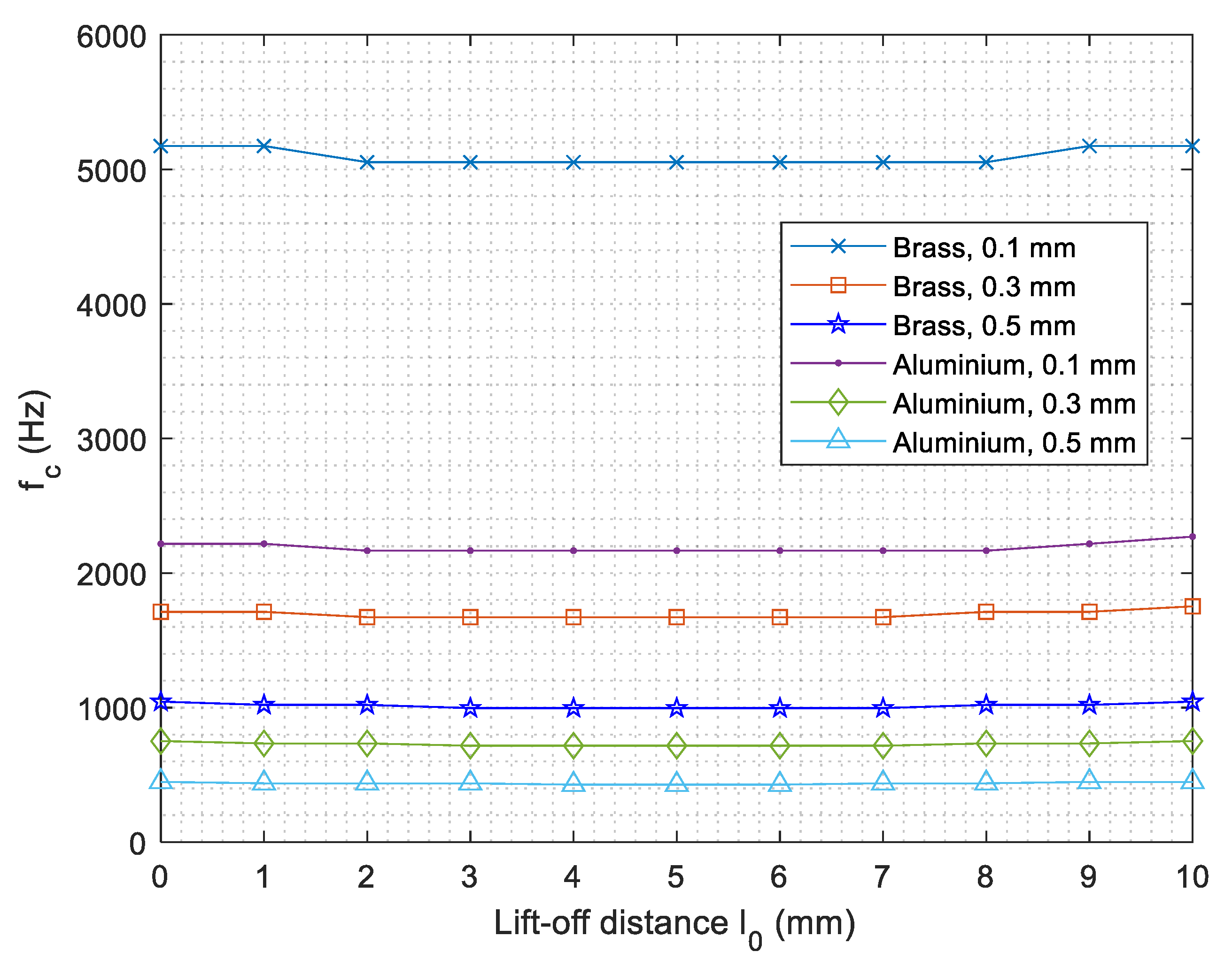Sensors 21 00419 g009 Sensors 21 00419 g009