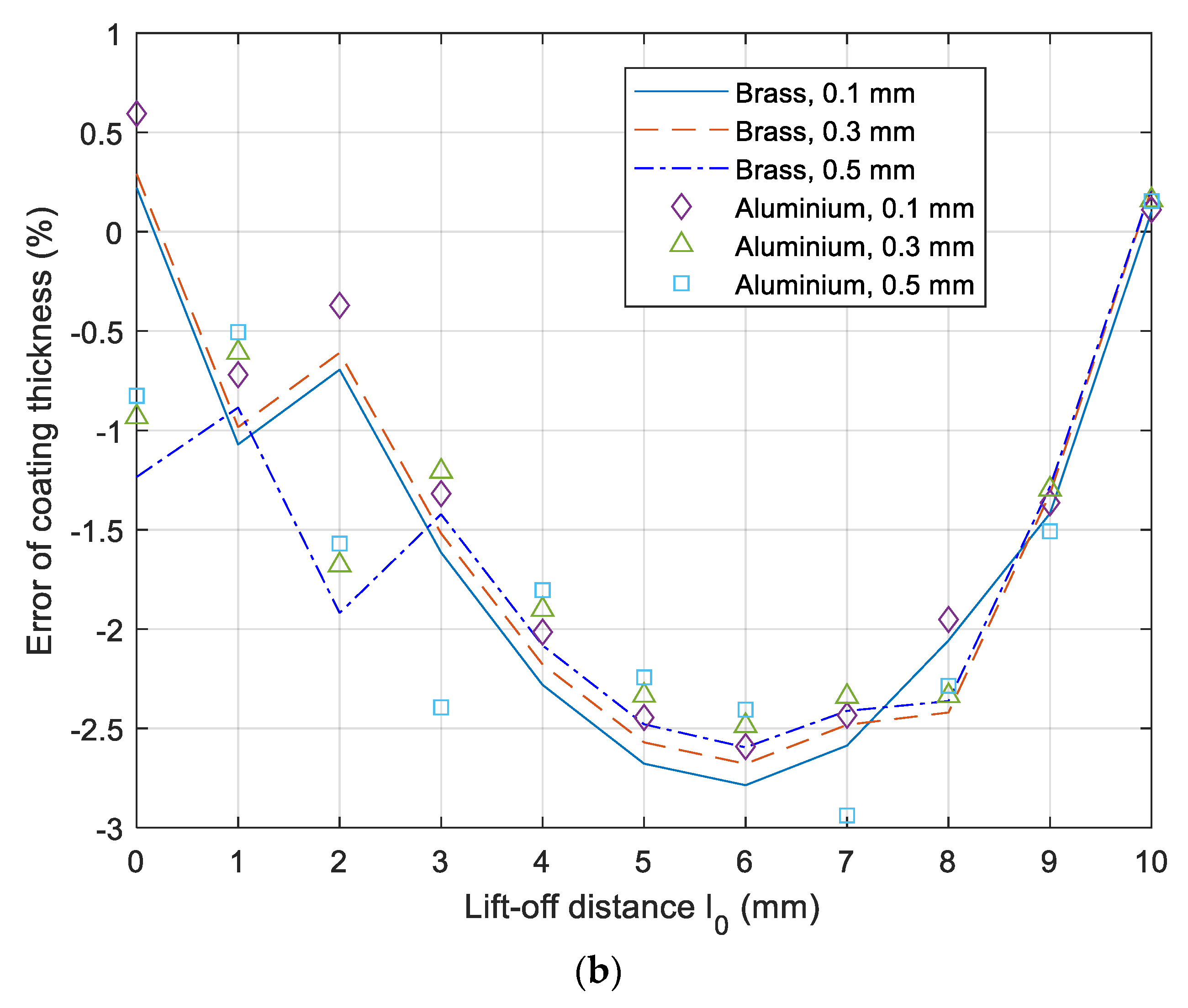 Sensors 21 00419 g010b Sensors 21 00419 g010b