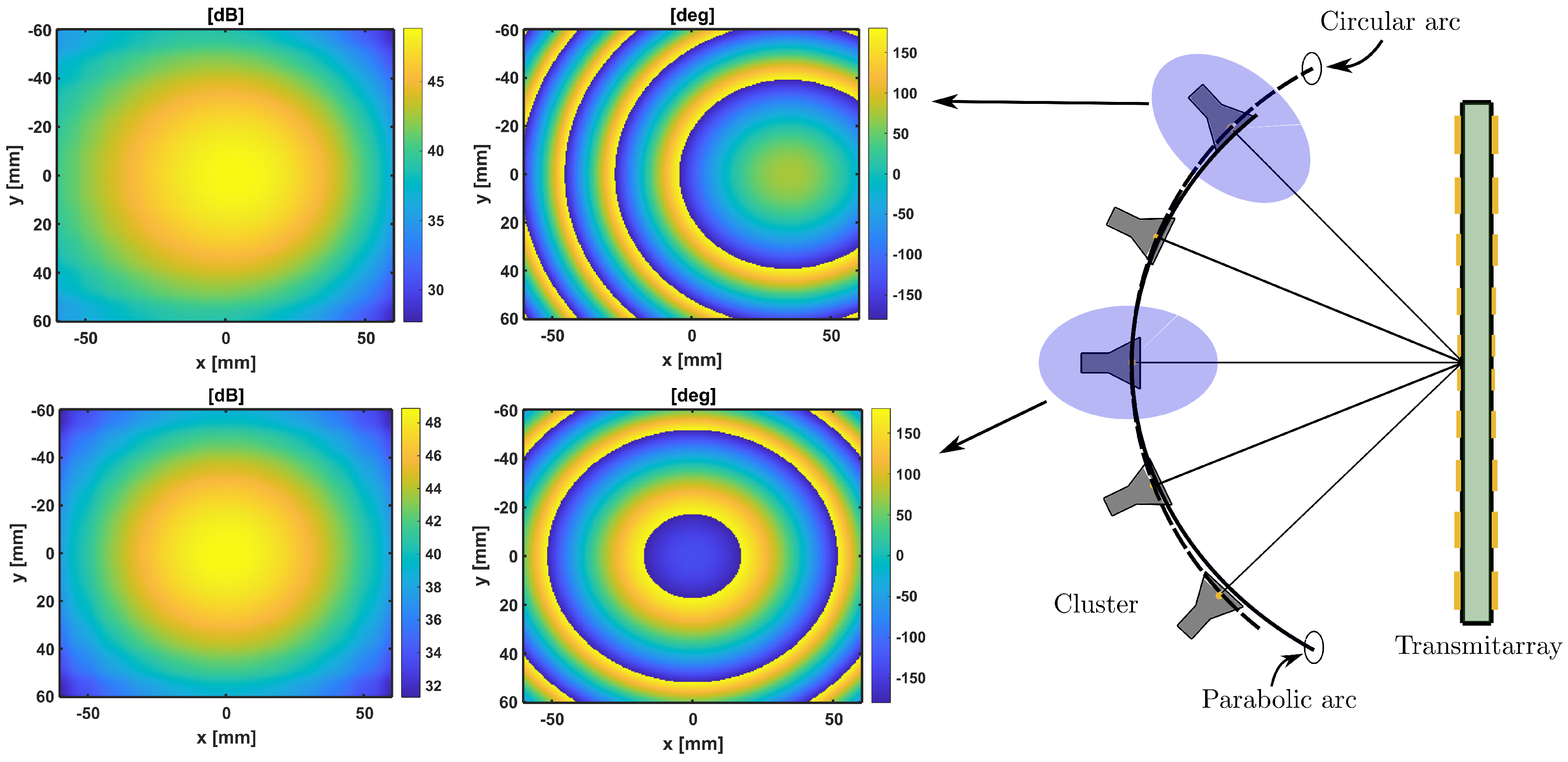 Sensors 21 00422 g002
