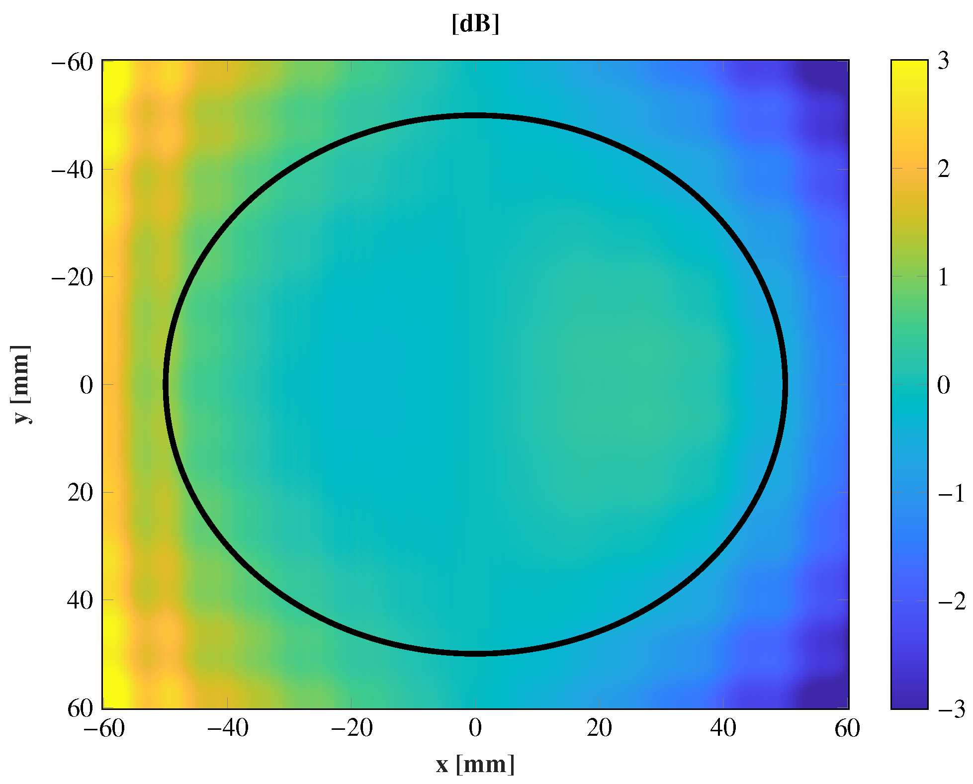 Sensors 21 00422 g003