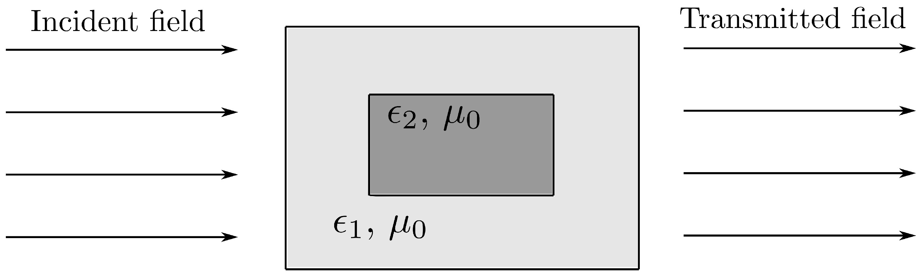 Sensors 21 00422 g004
