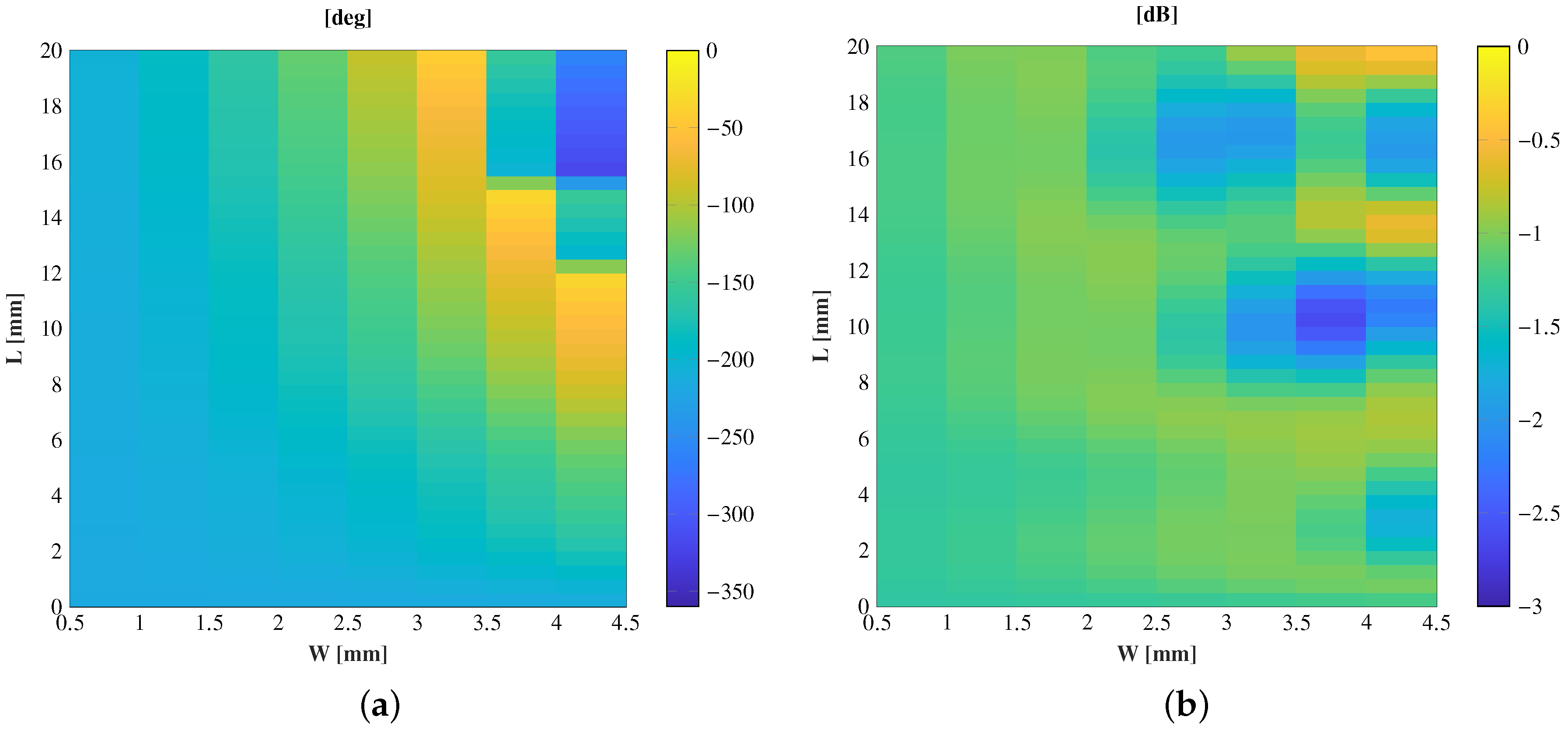 Sensors 21 00422 g006