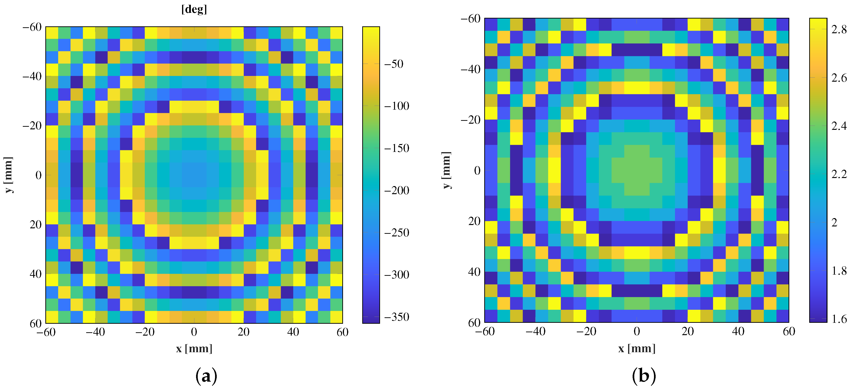 Sensors 21 00422 g007