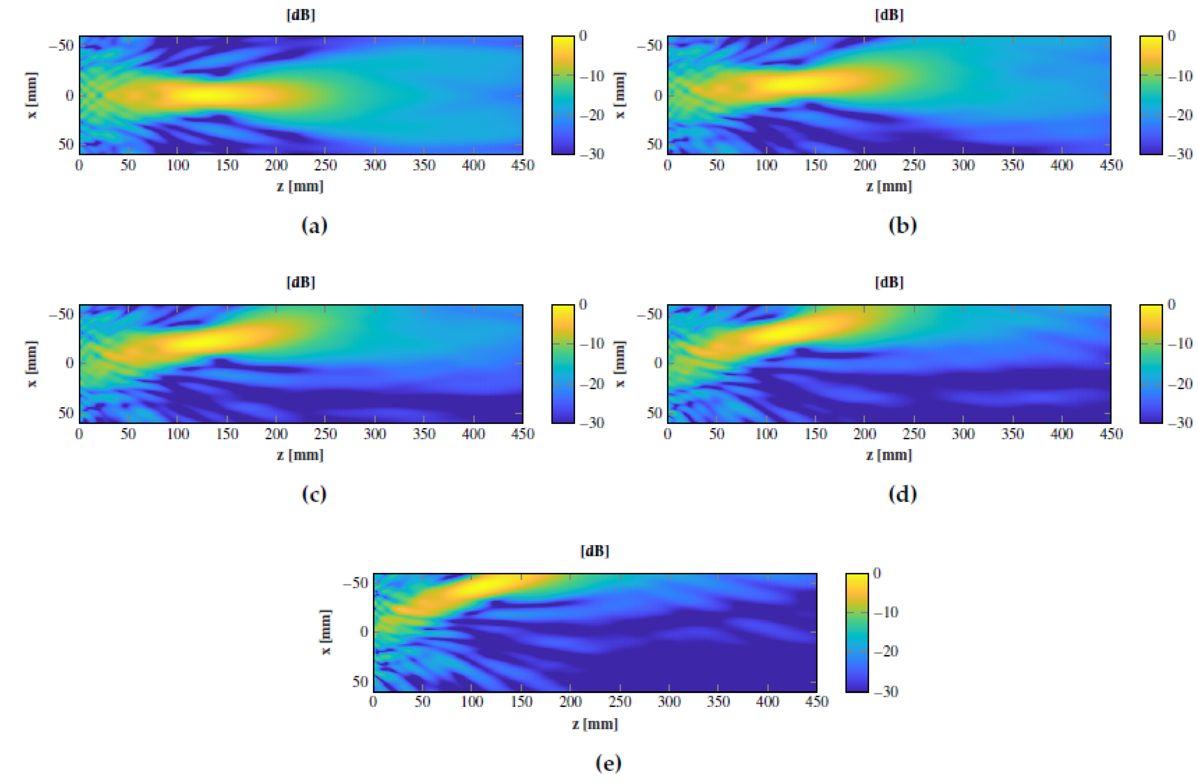 Sensors 21 00422 g008