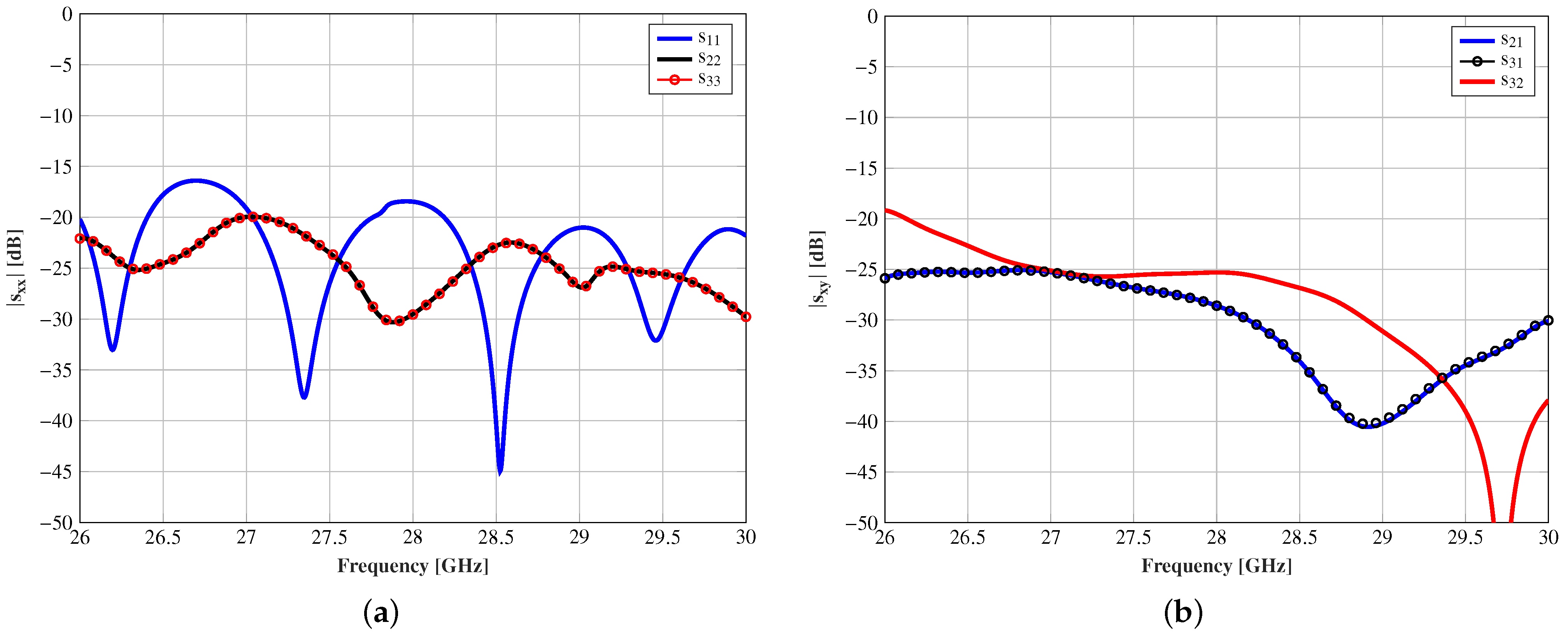 Sensors 21 00422 g011