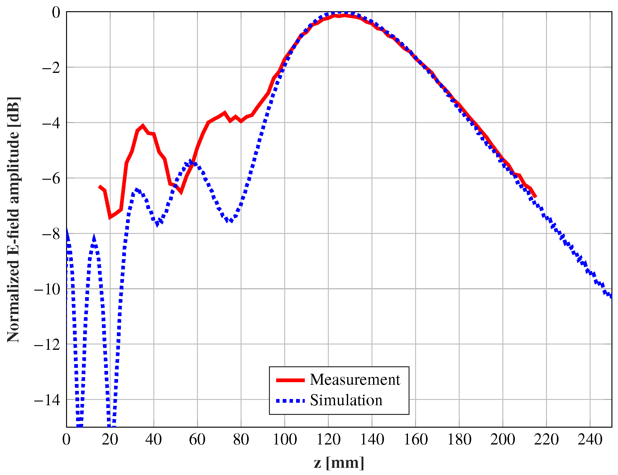 Sensors 21 00422 g013