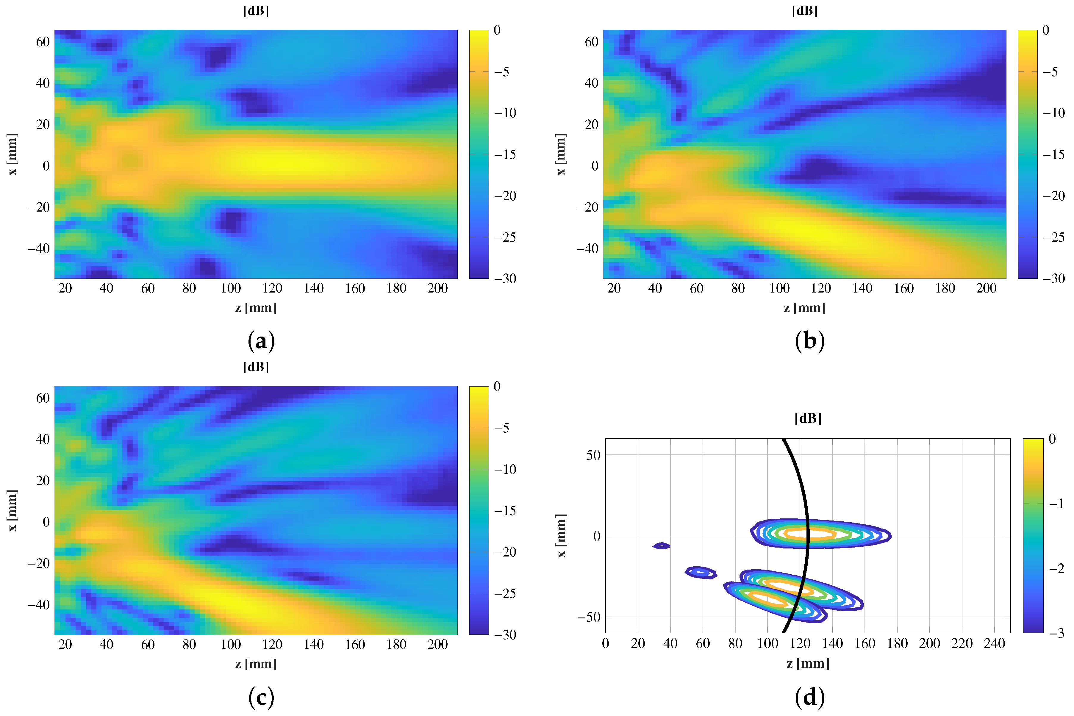 Sensors 21 00422 g014