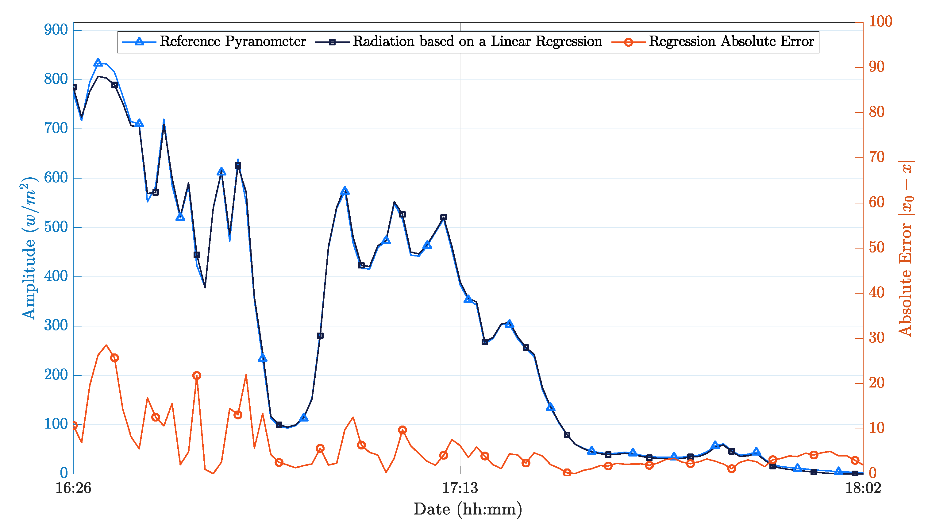 Sensors 21 00423 g004