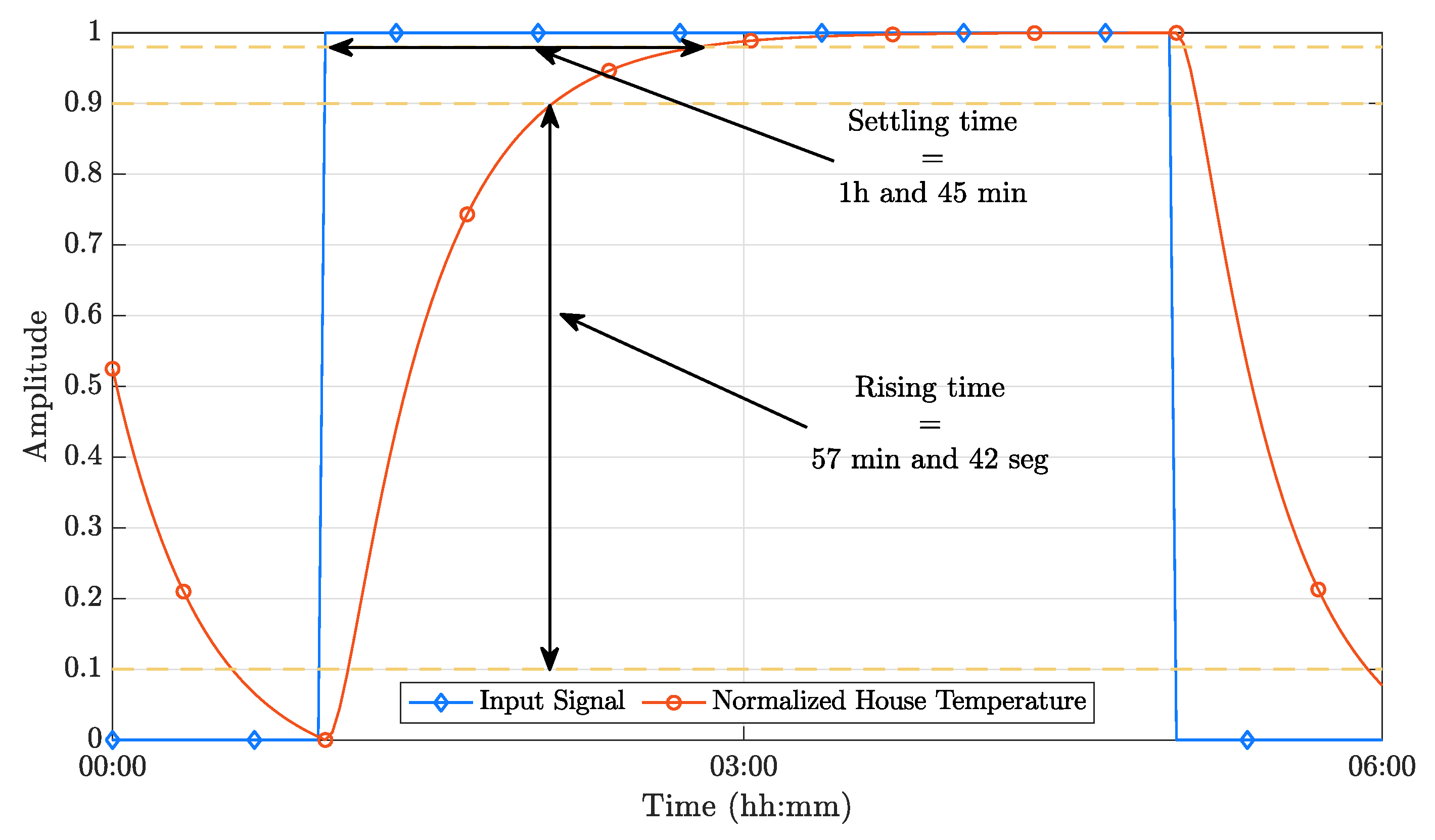 Sensors 21 00423 g005