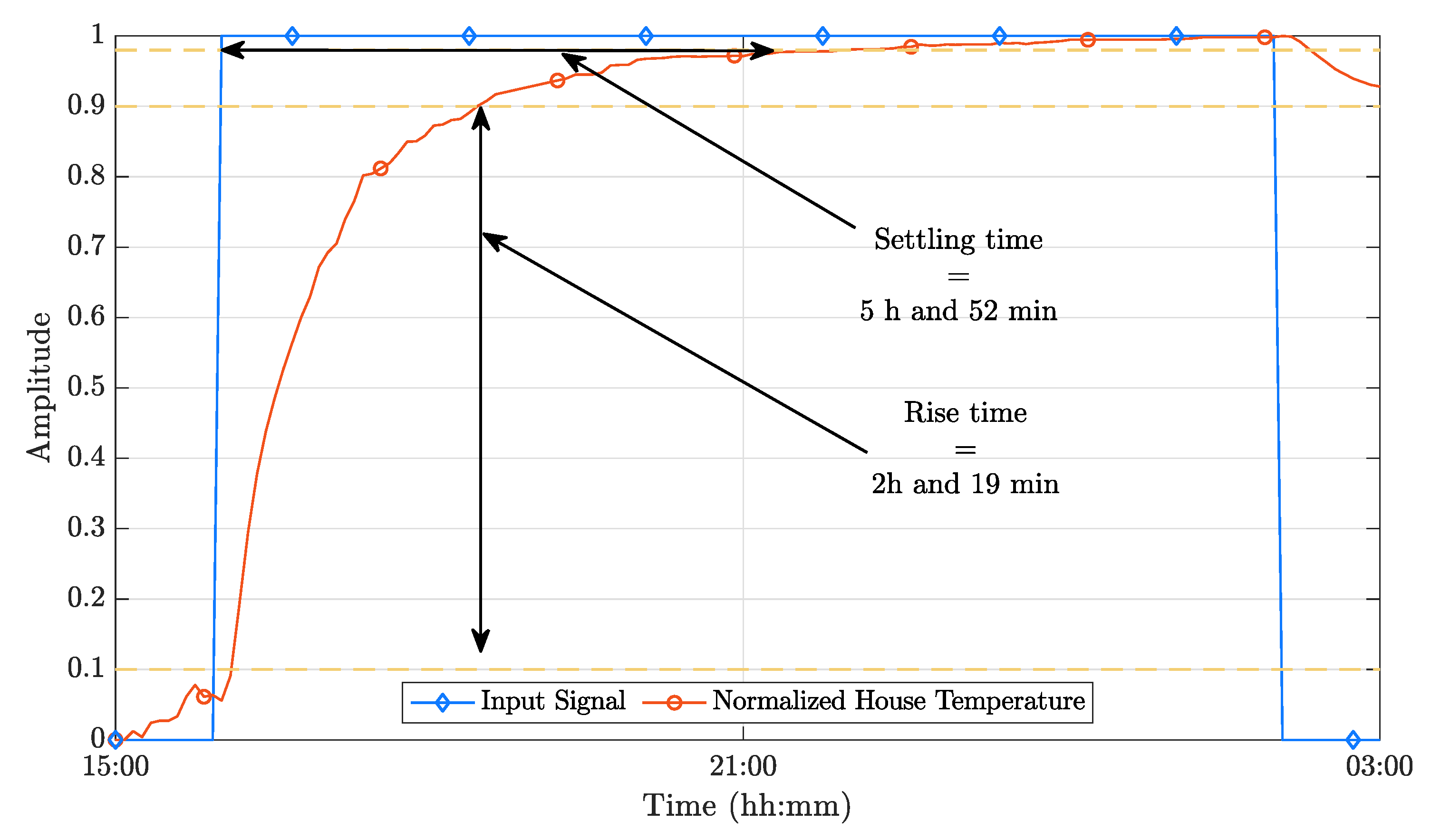 Sensors 21 00423 g009