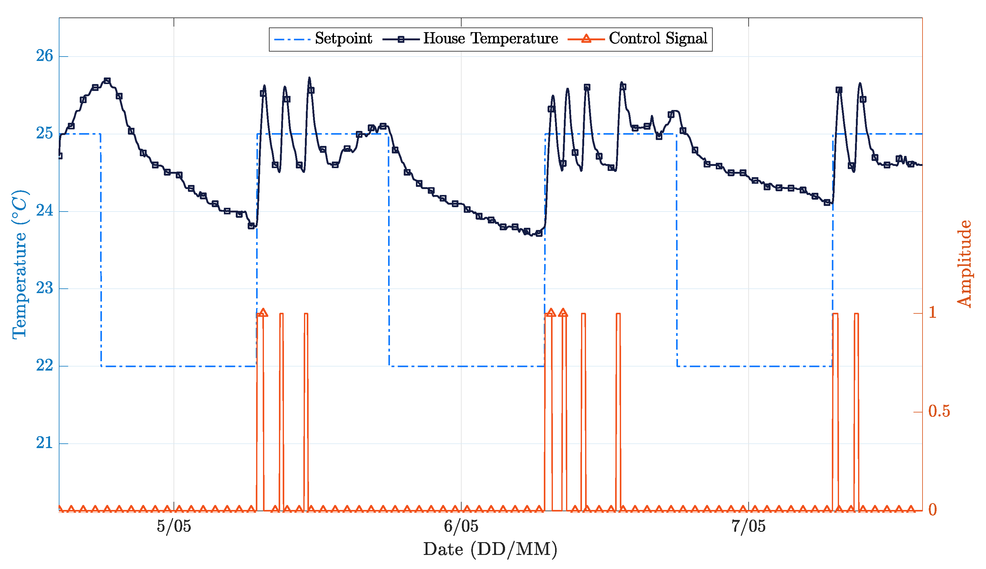 Sensors 21 00423 g010