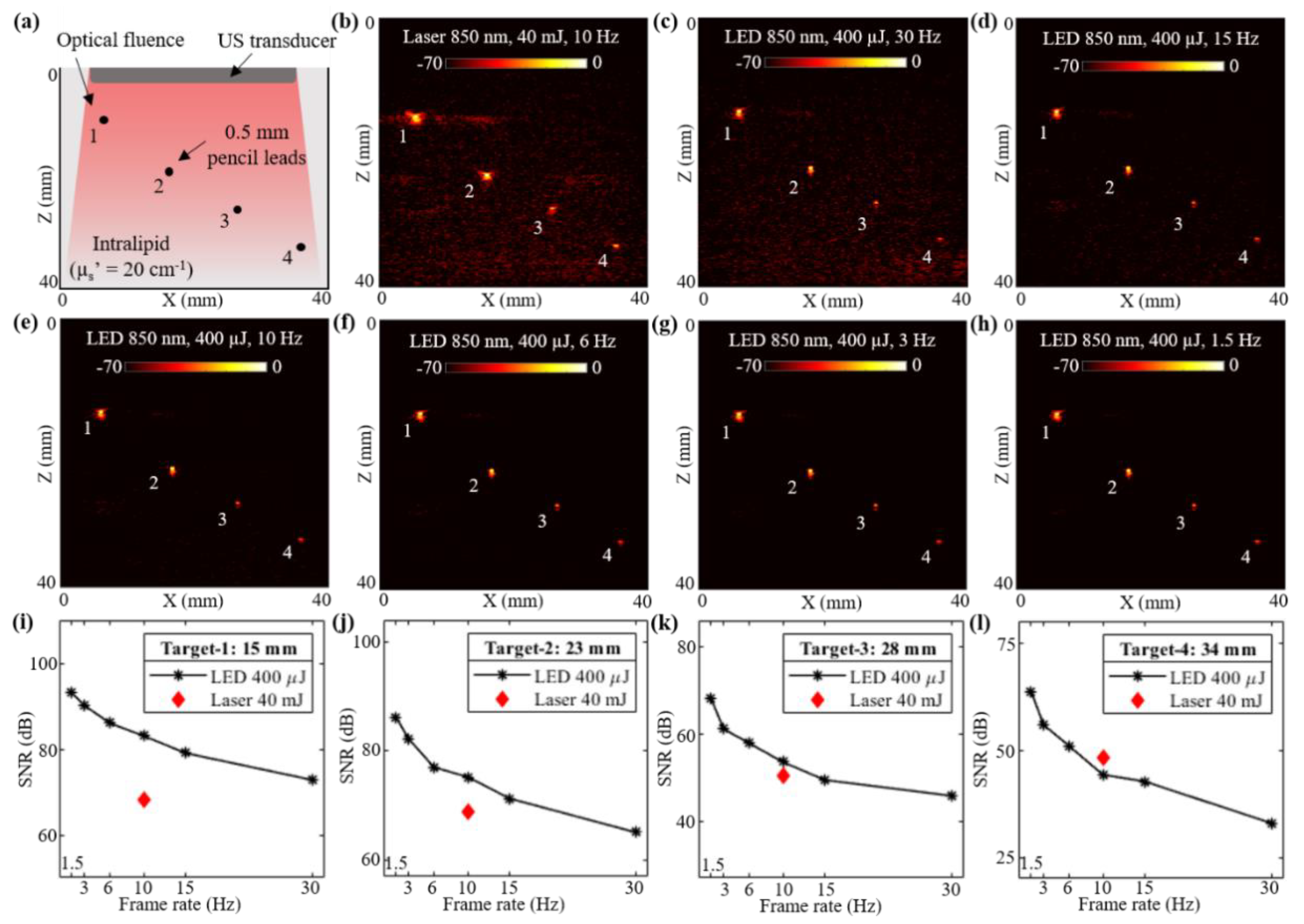 Sensors 21 00424 g002