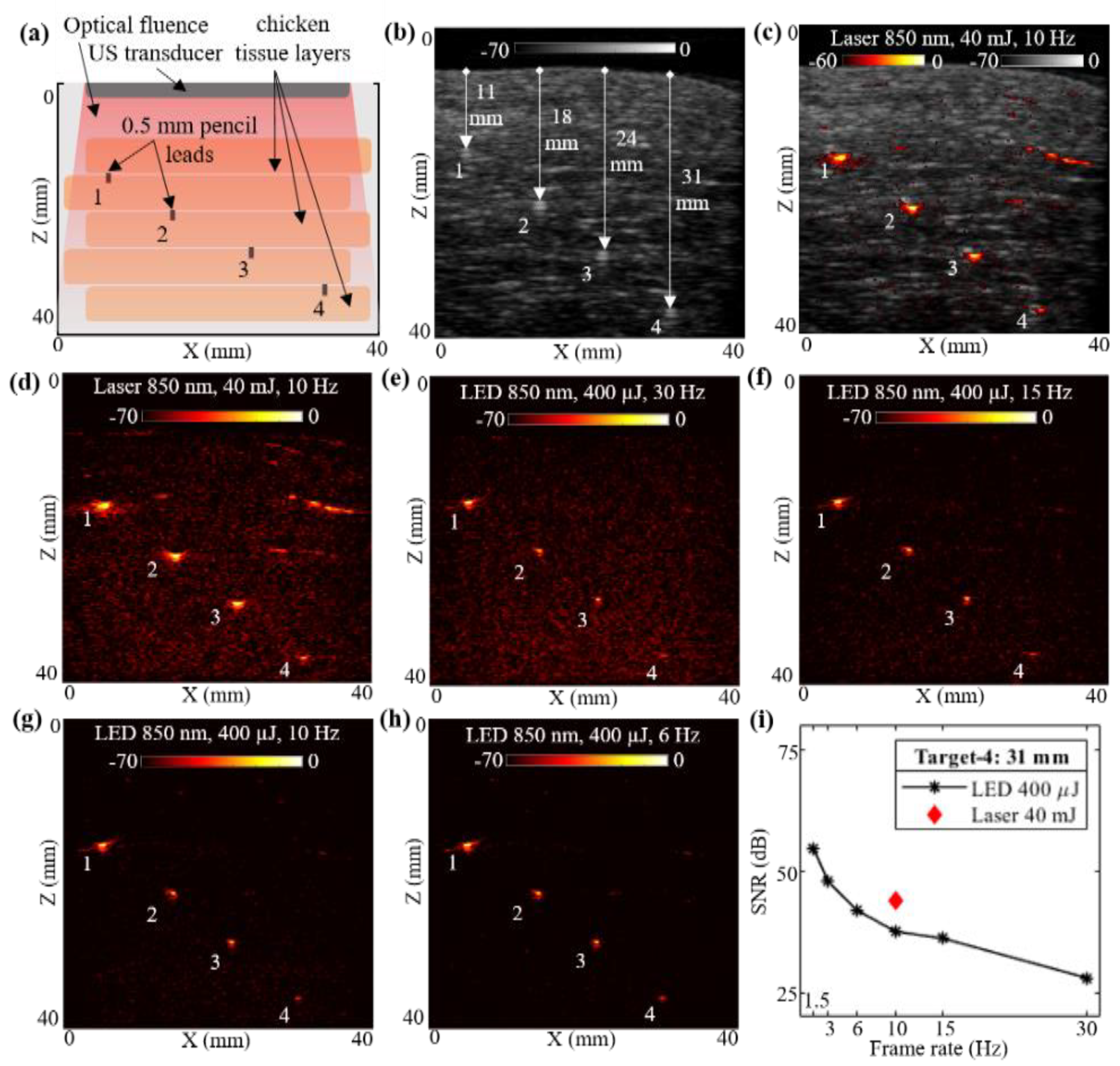 Sensors 21 00424 g003