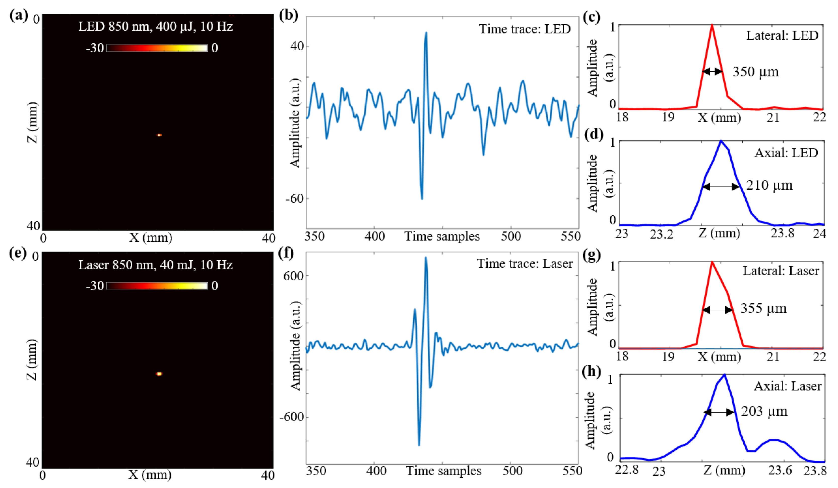 Sensors 21 00424 g004