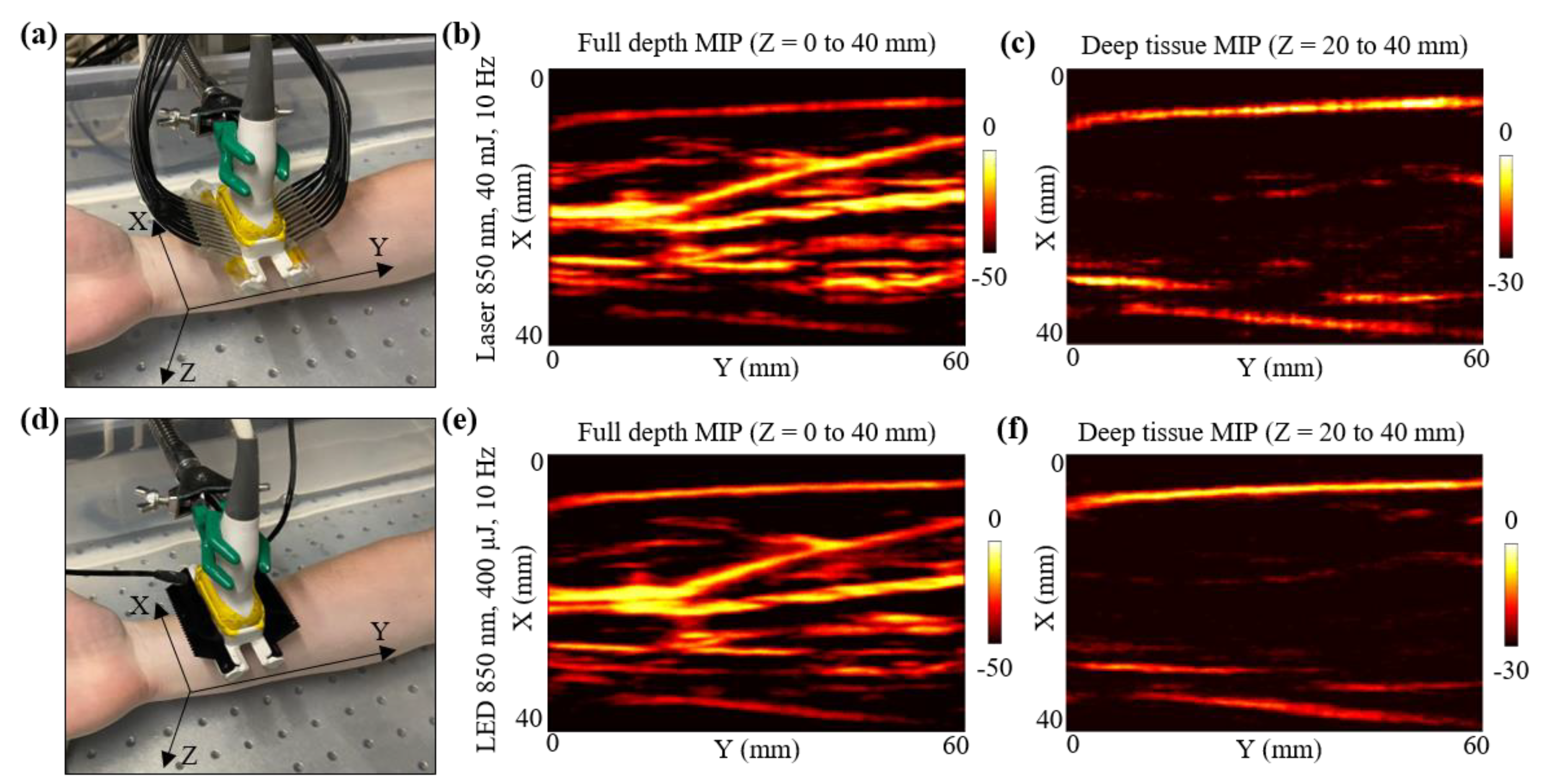 Sensors 21 00424 g006